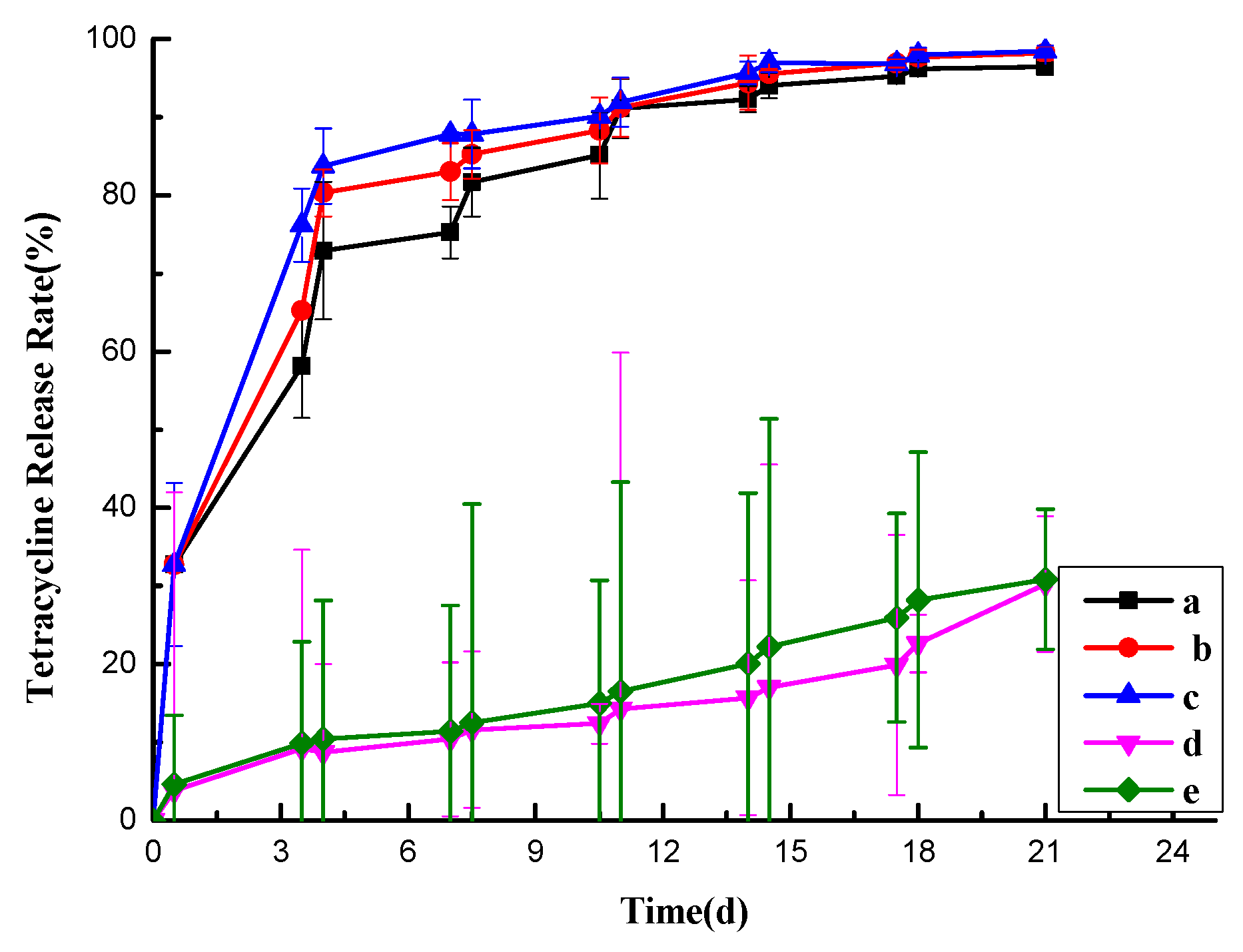 Preprints 98957 g012