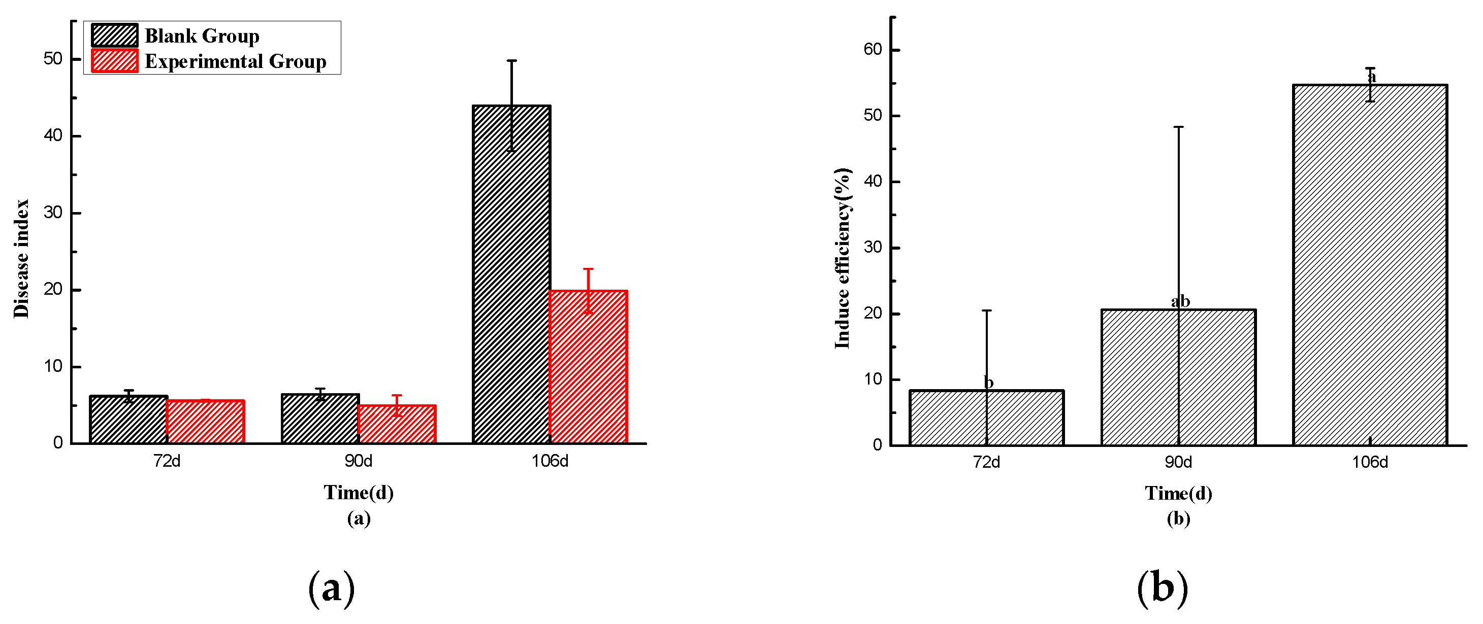 Preprints 98957 g013