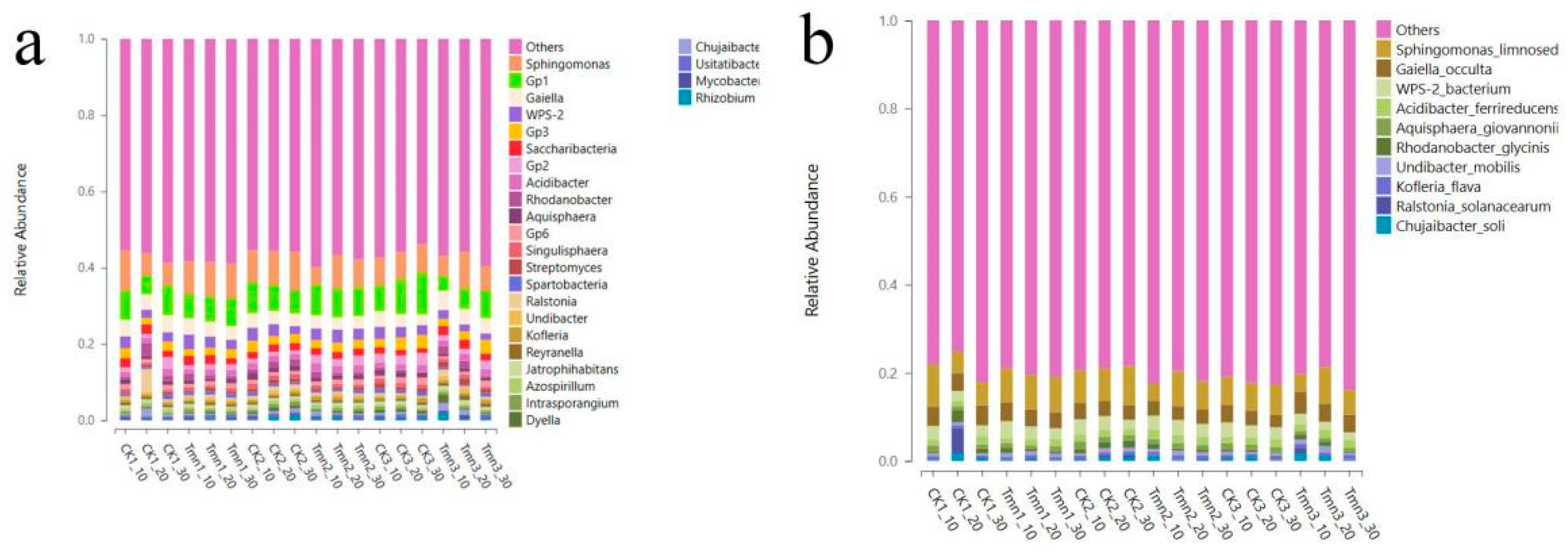 Preprints 98957 g015