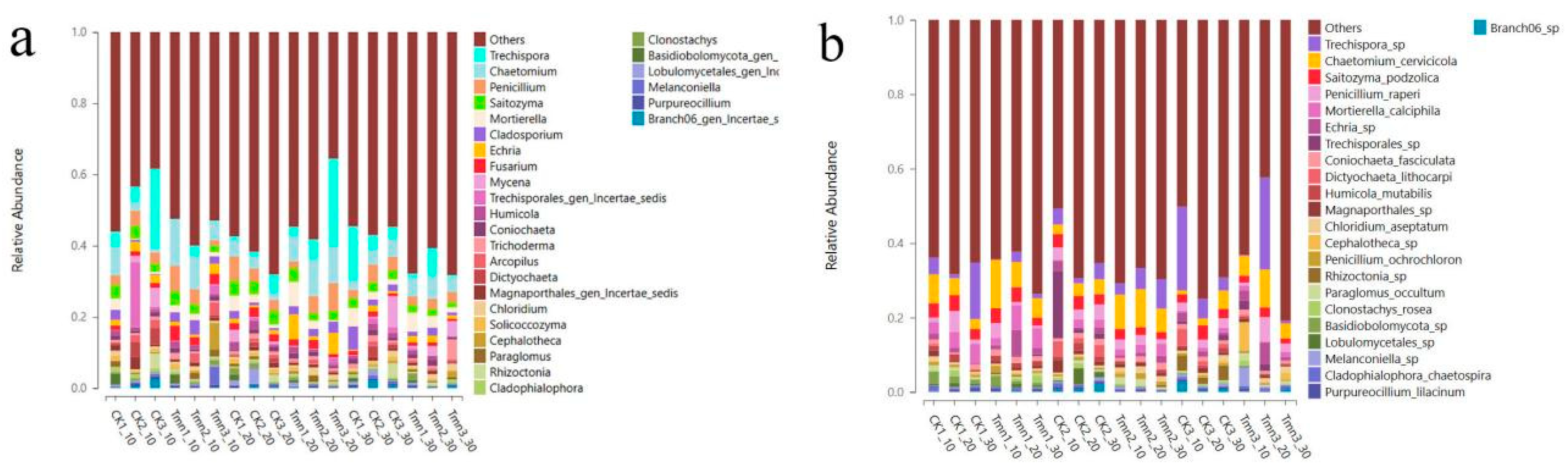 Preprints 98957 g016
