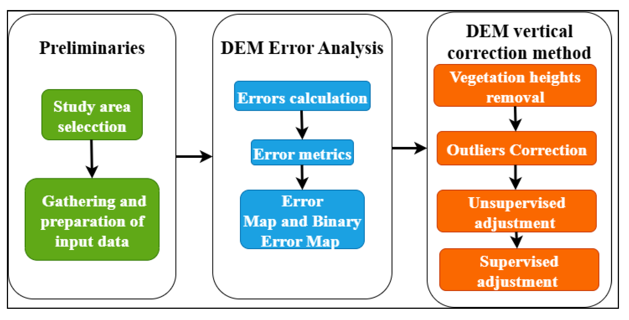 Preprints 173989 g001