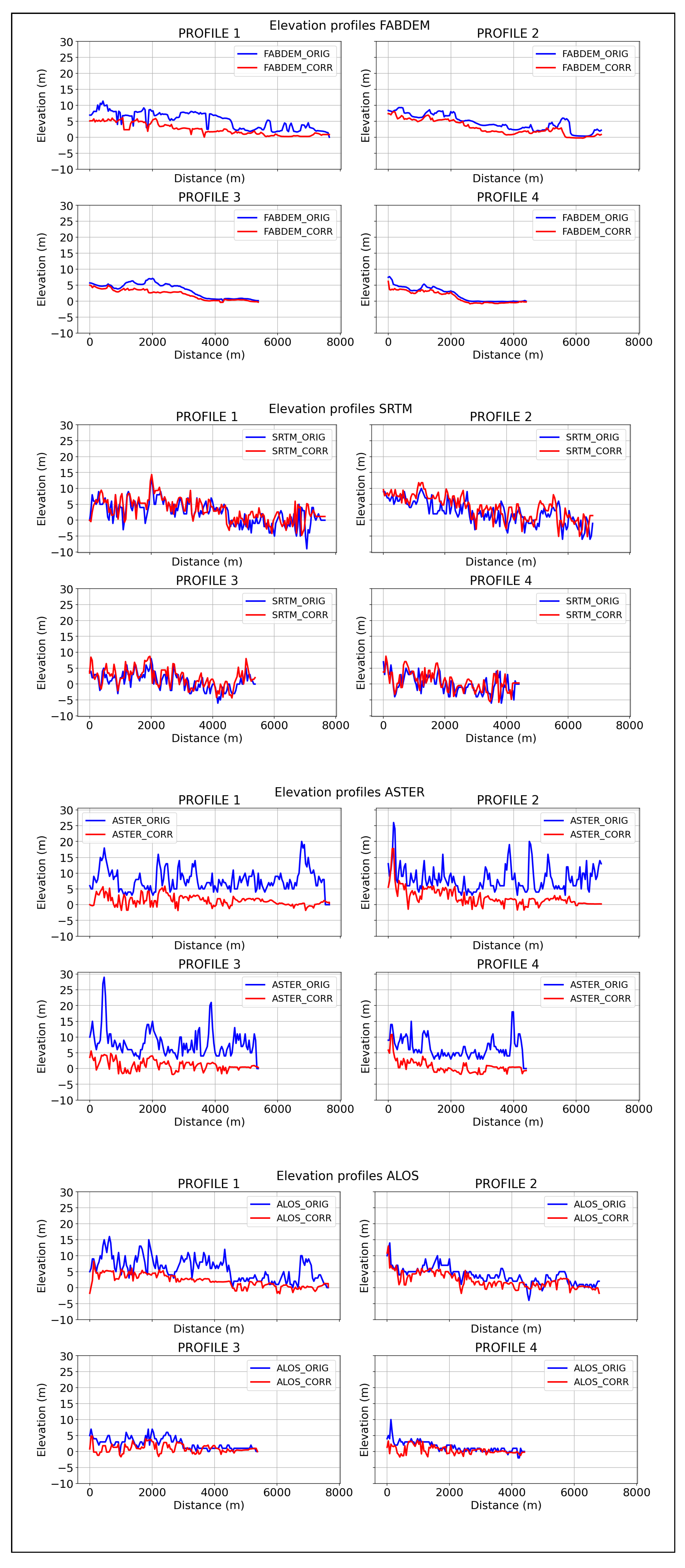 Preprints 173989 g015