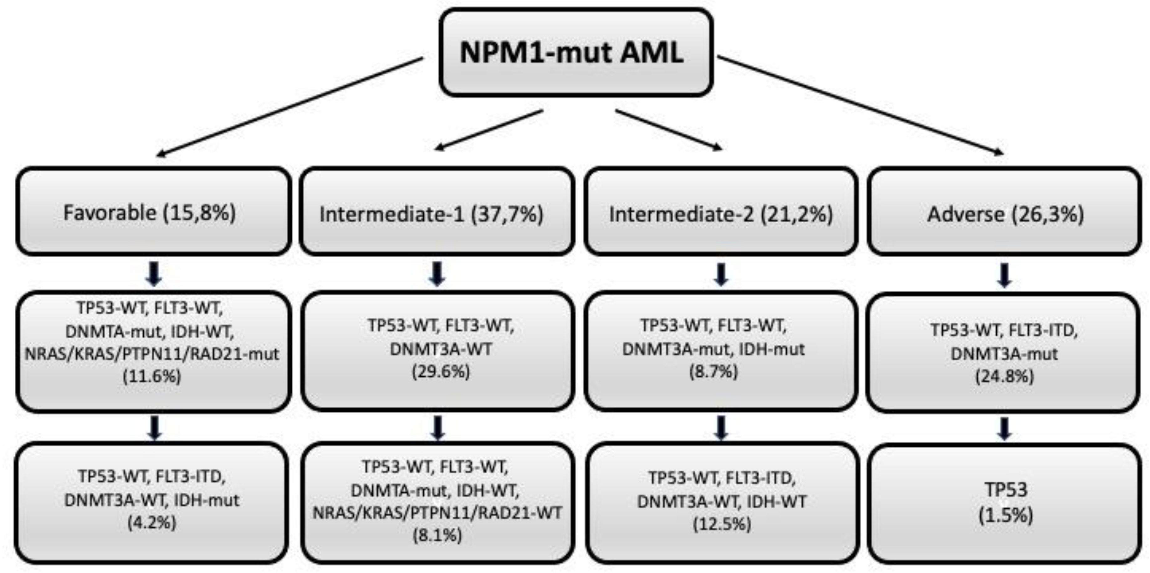 Preprints 73917 g002