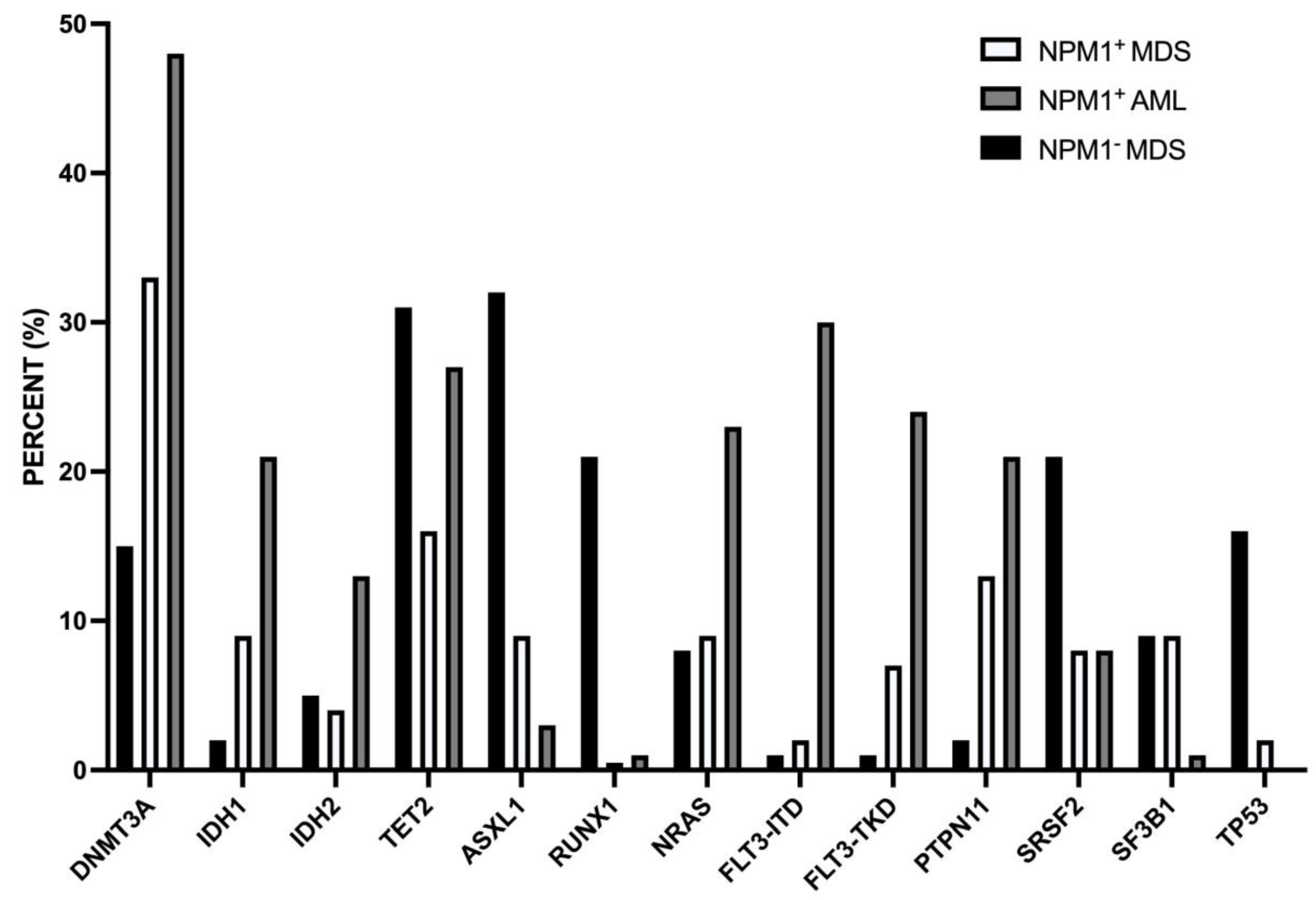 Preprints 73917 g003