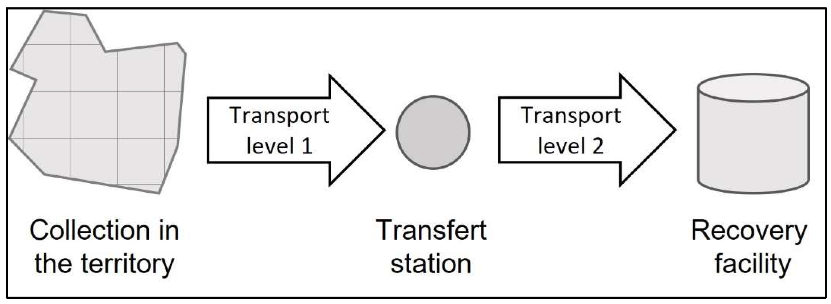 Preprints 149997 g001