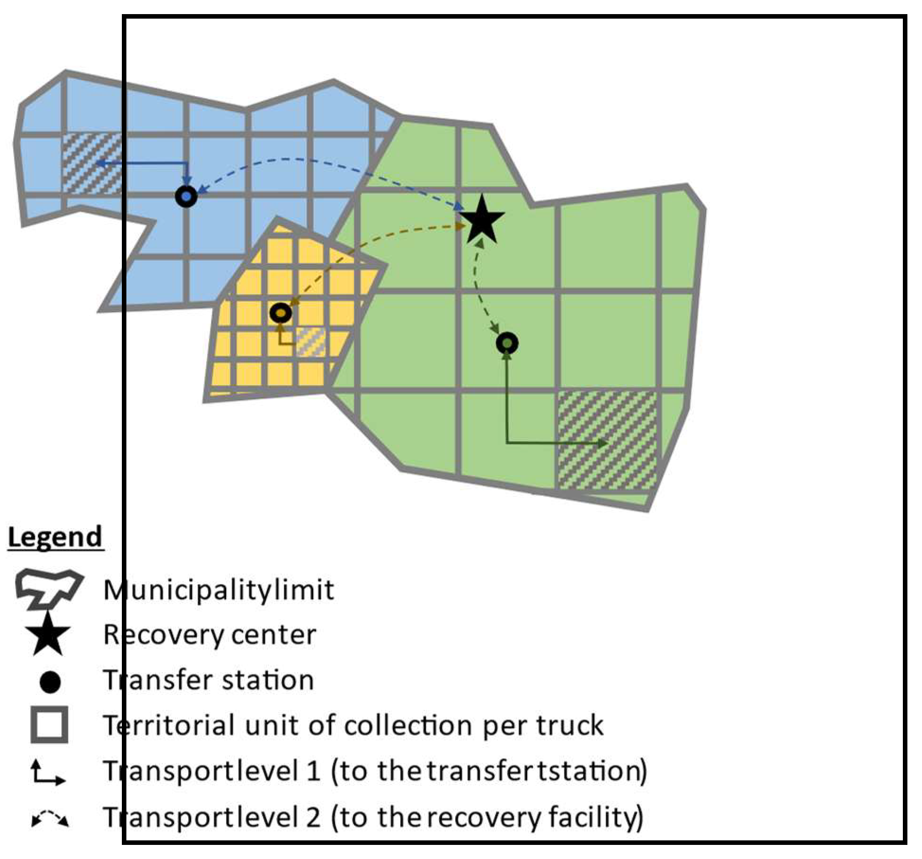 Preprints 149997 g002