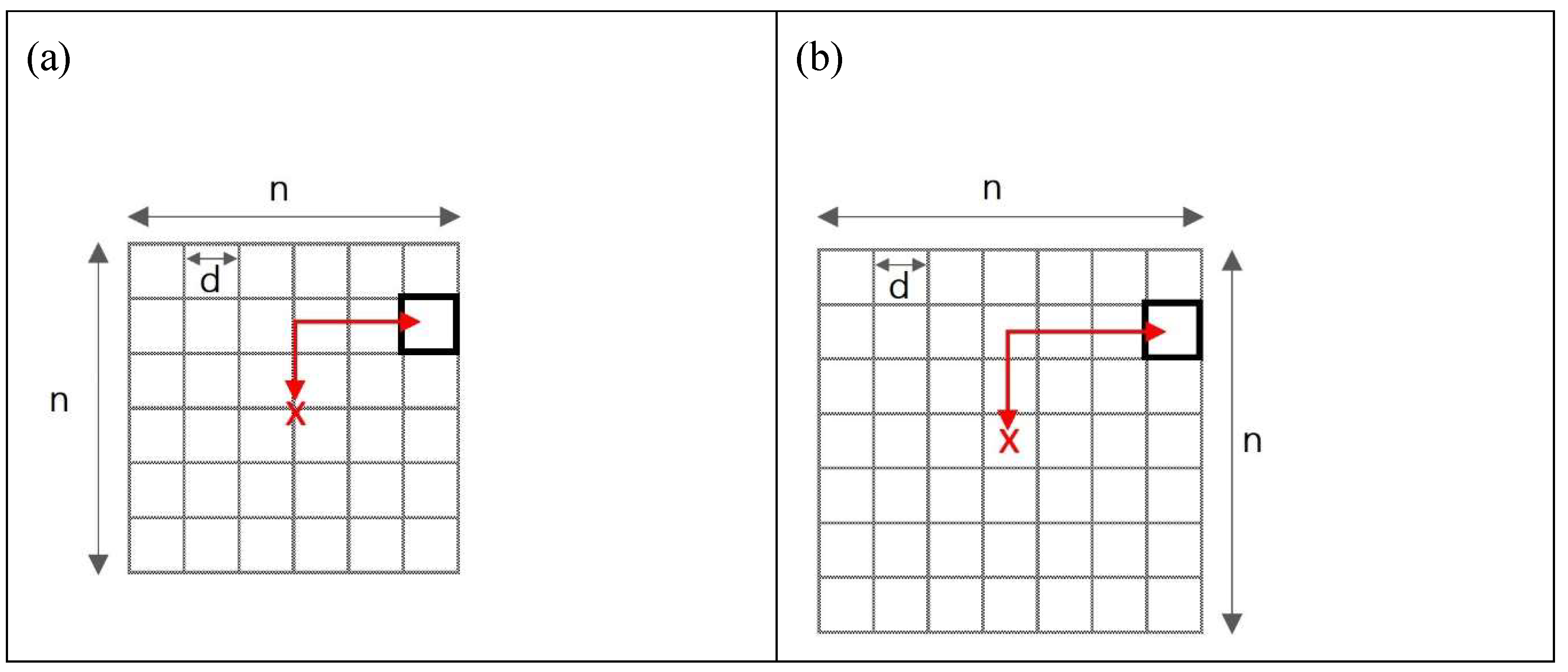 Preprints 149997 g003