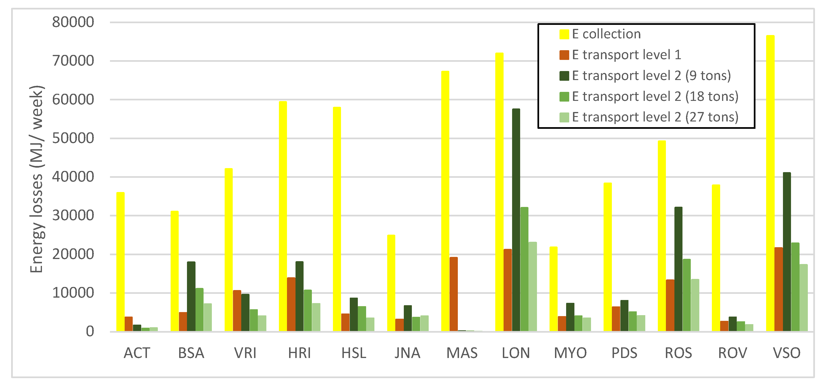 Preprints 149997 g006
