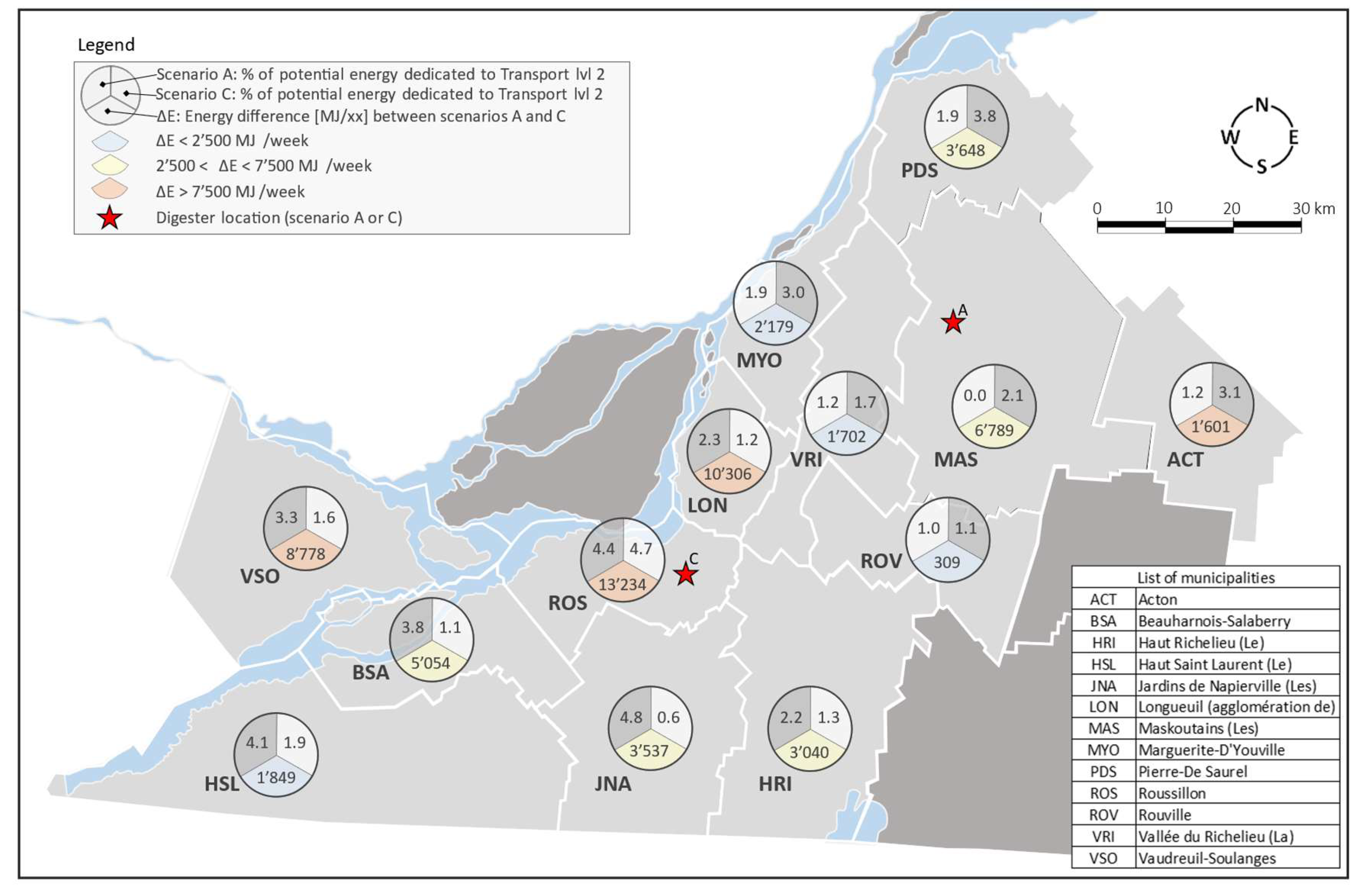 Preprints 149997 g007