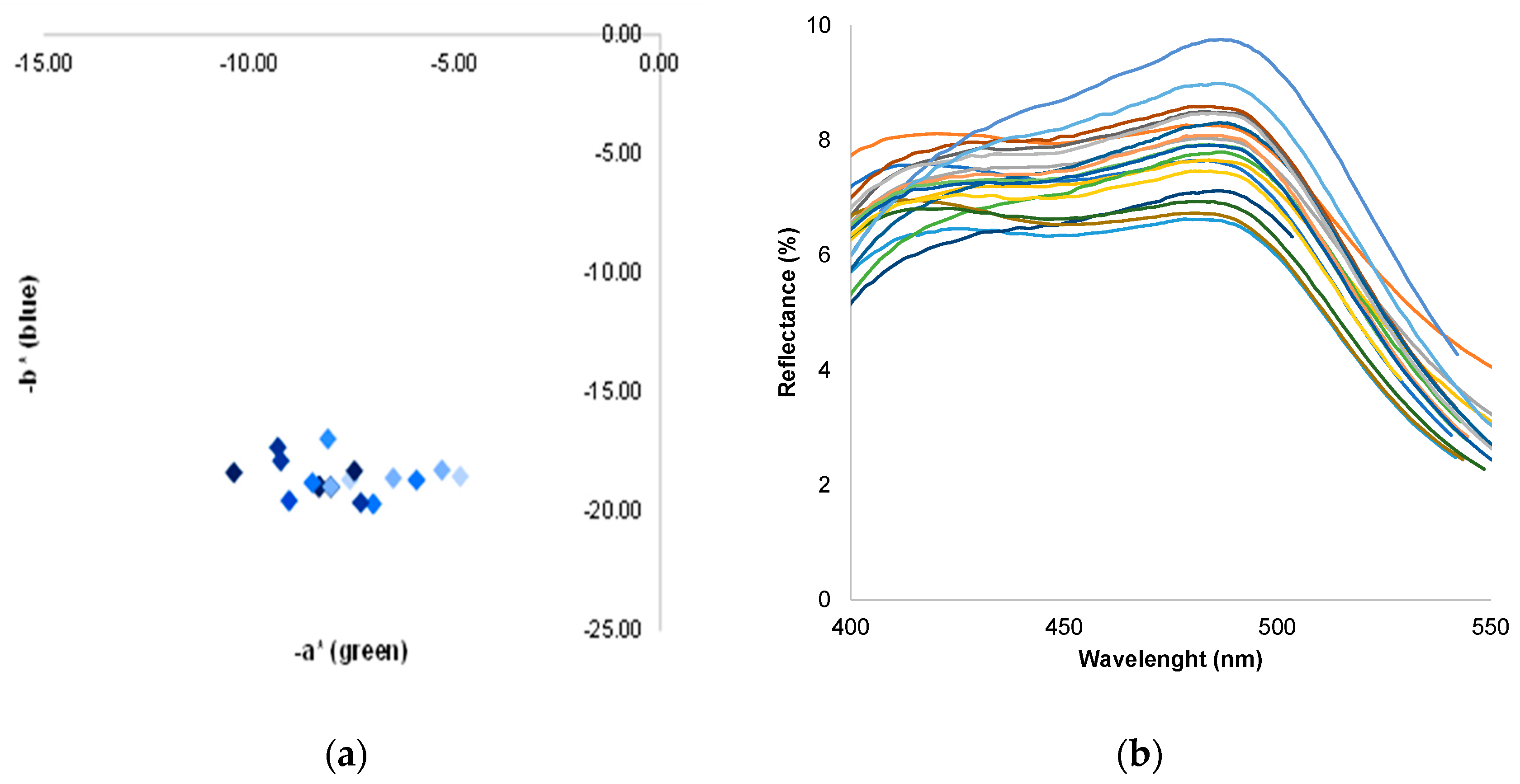 Preprints 157637 g001