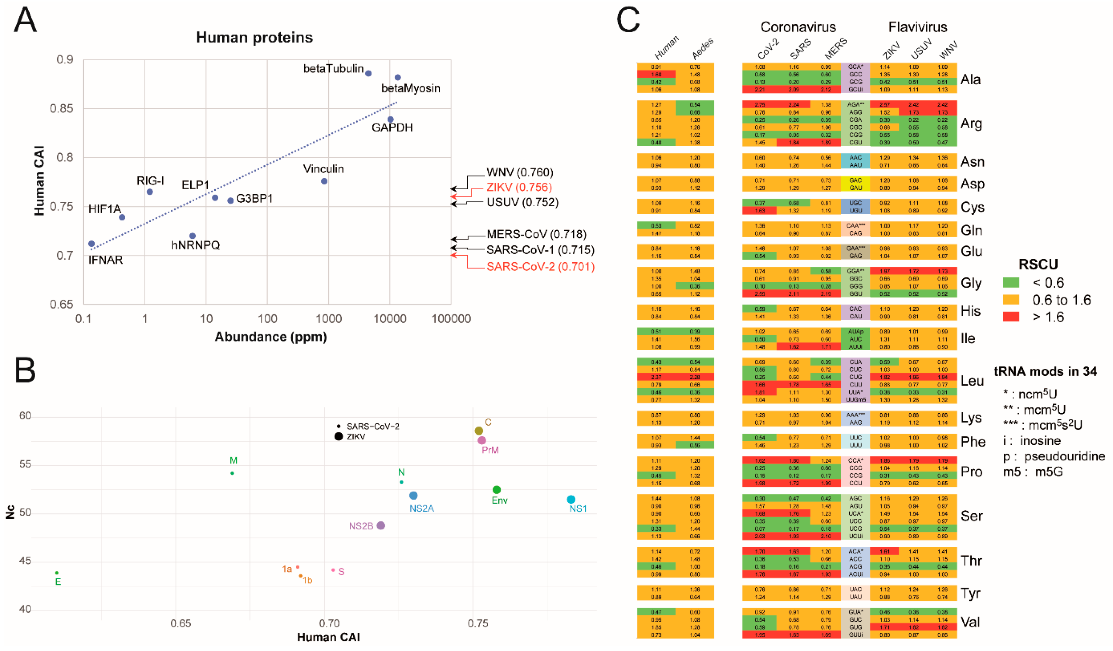 Preprints 164374 g001