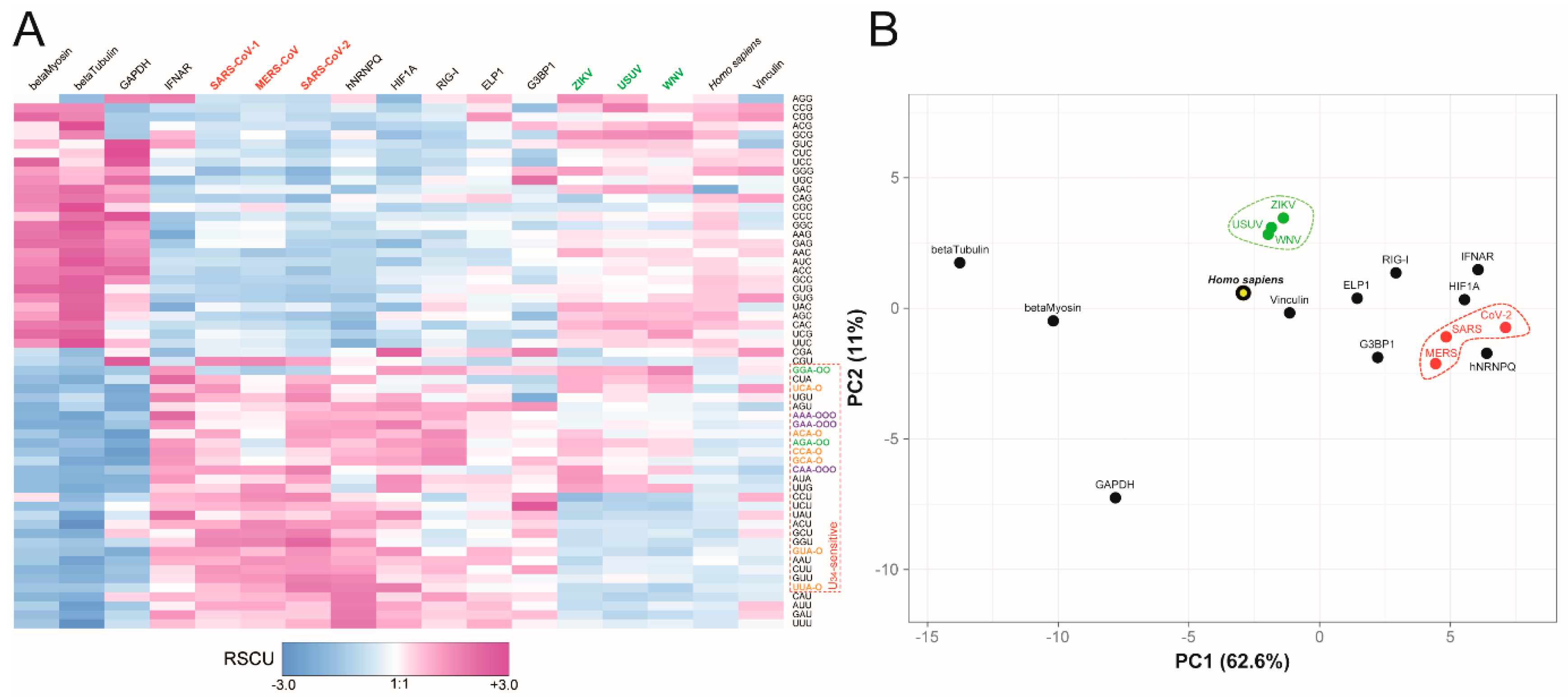 Preprints 164374 g002