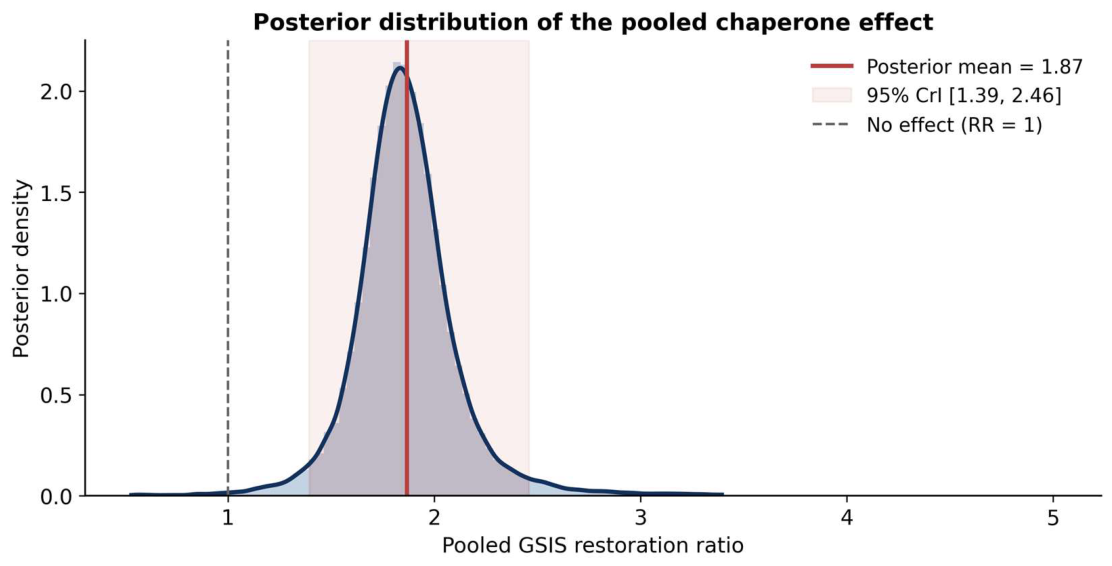 Preprints 219942 g003