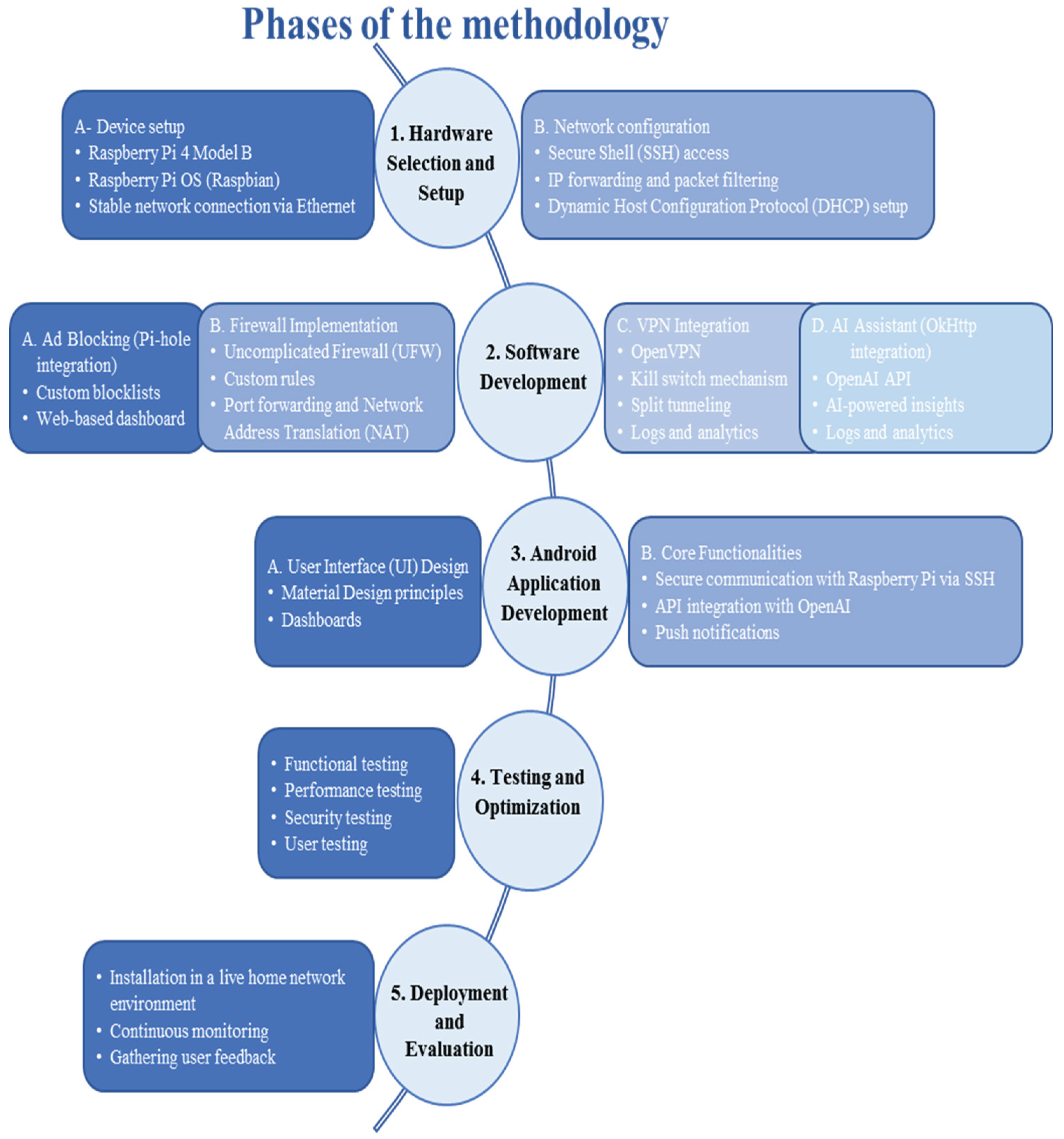 Preprints 196841 g001