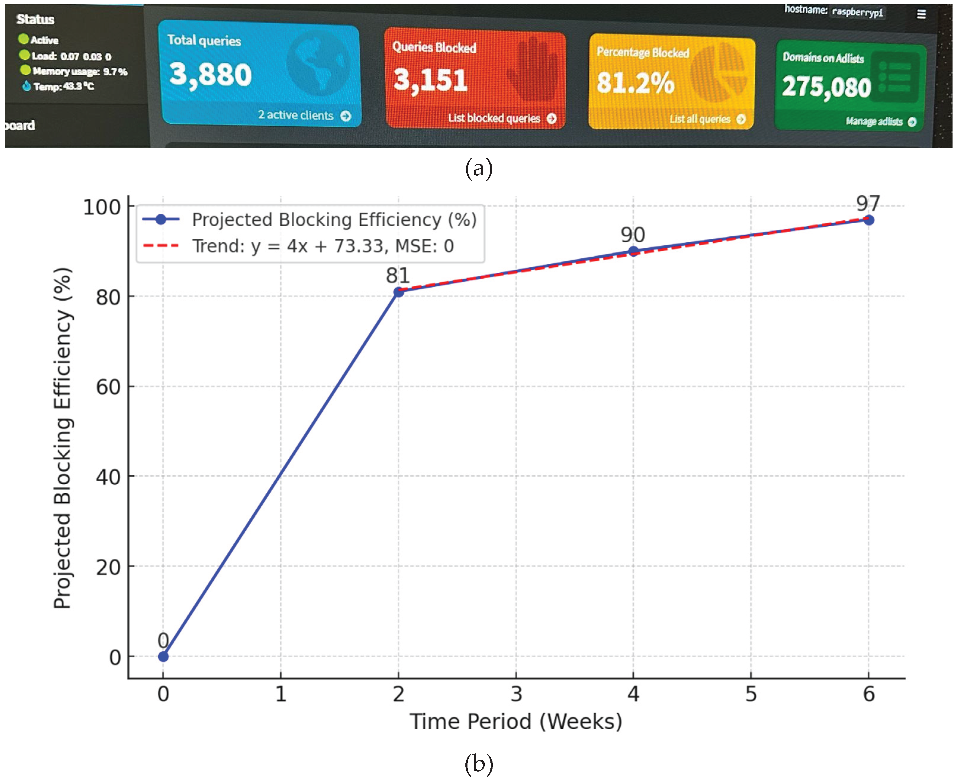 Preprints 196841 g002