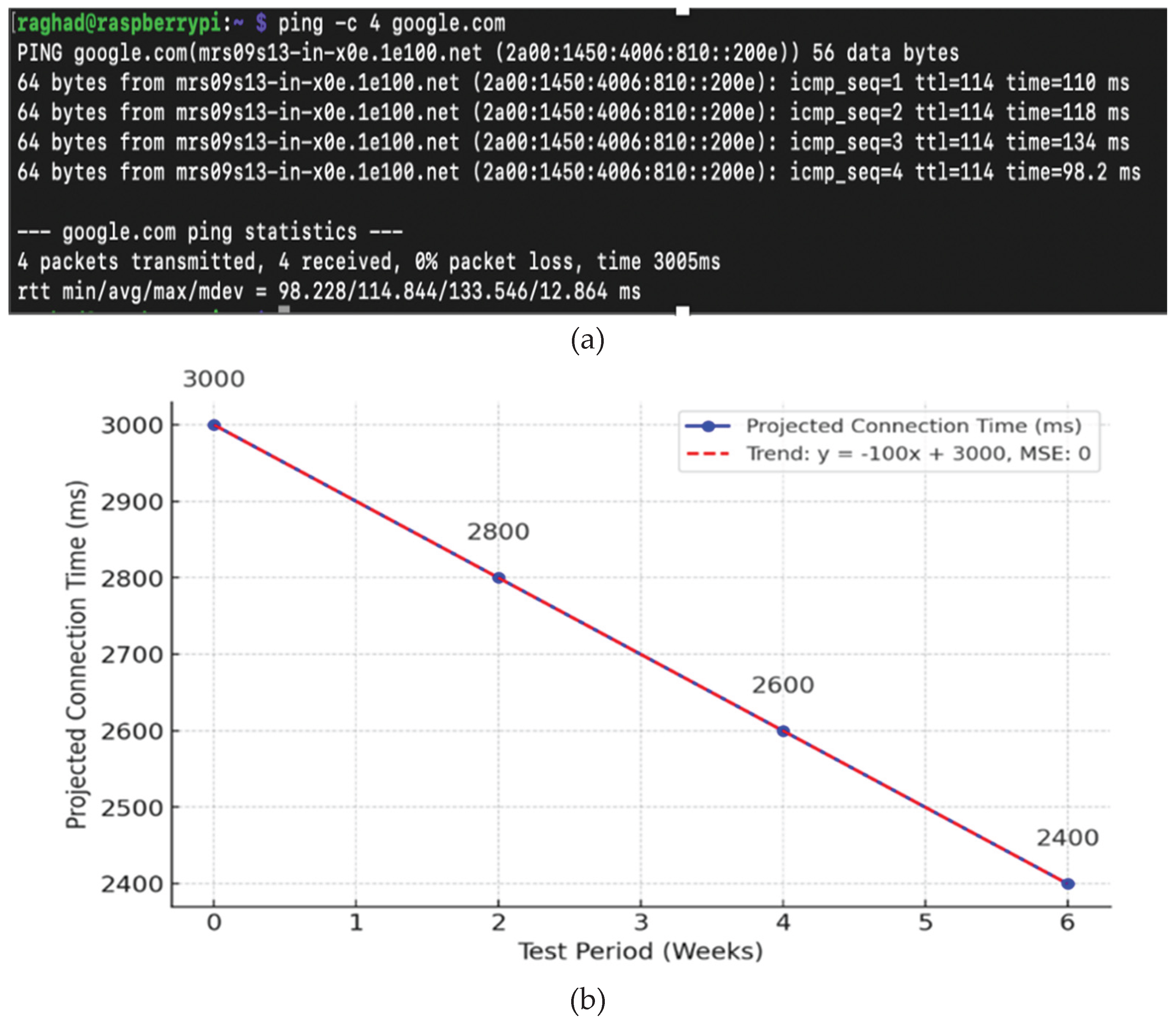 Preprints 196841 g003