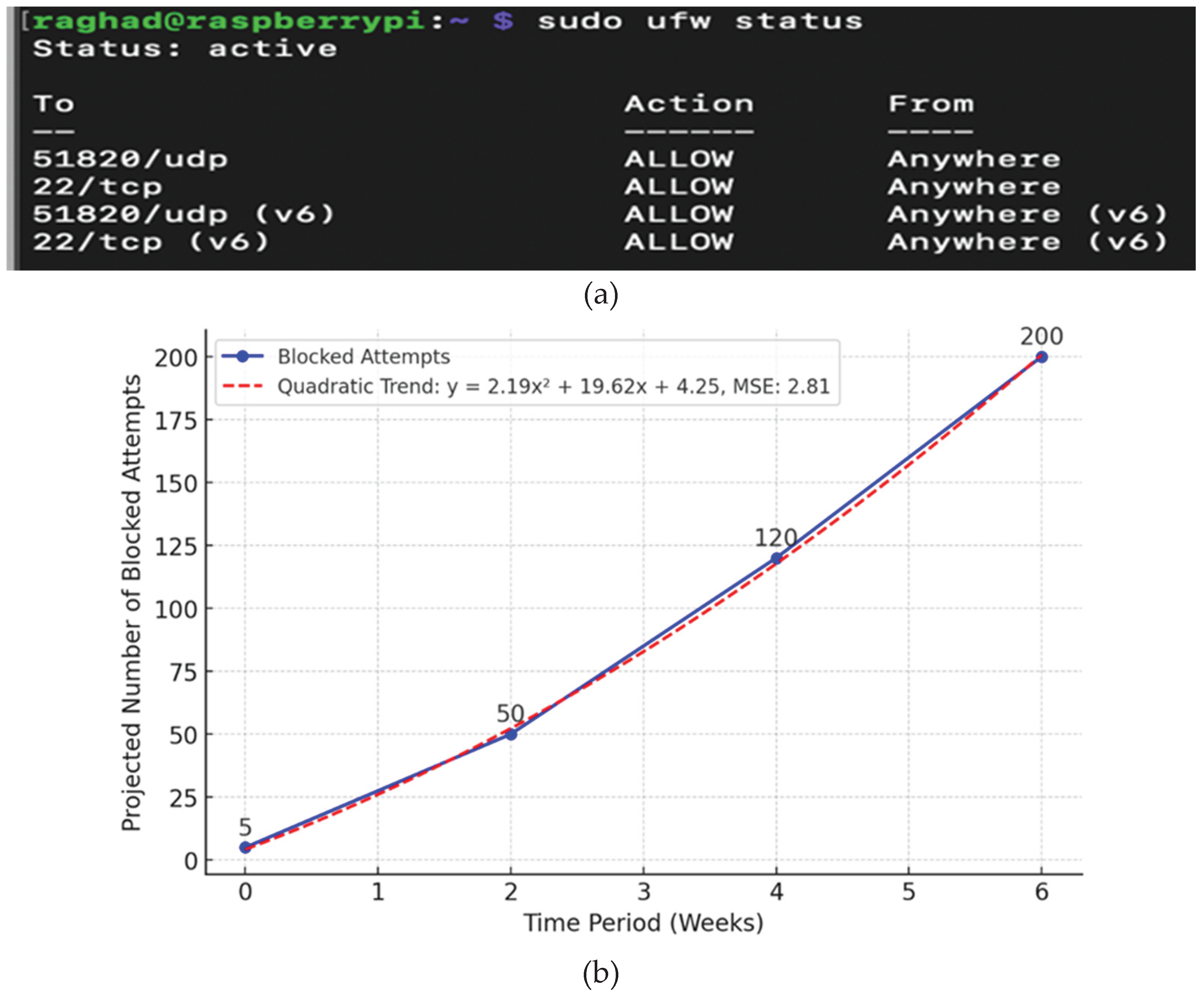 Preprints 196841 g004