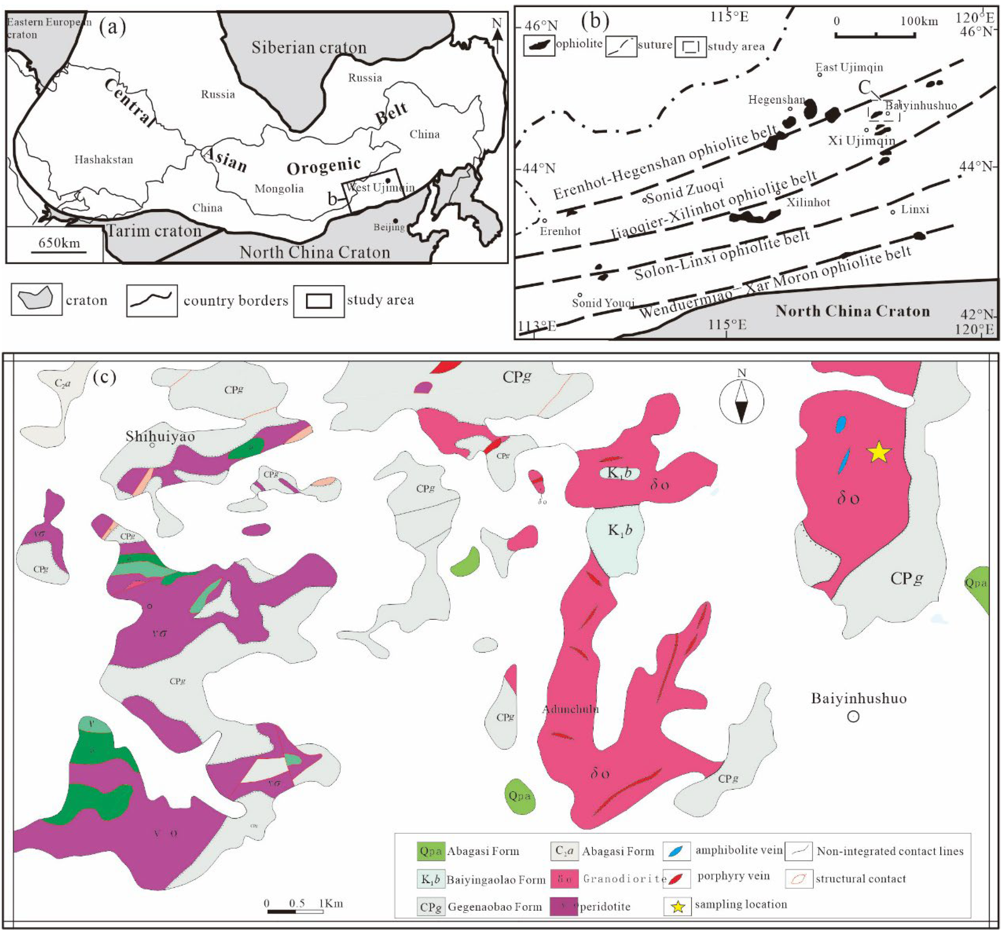 Preprints 108938 g001