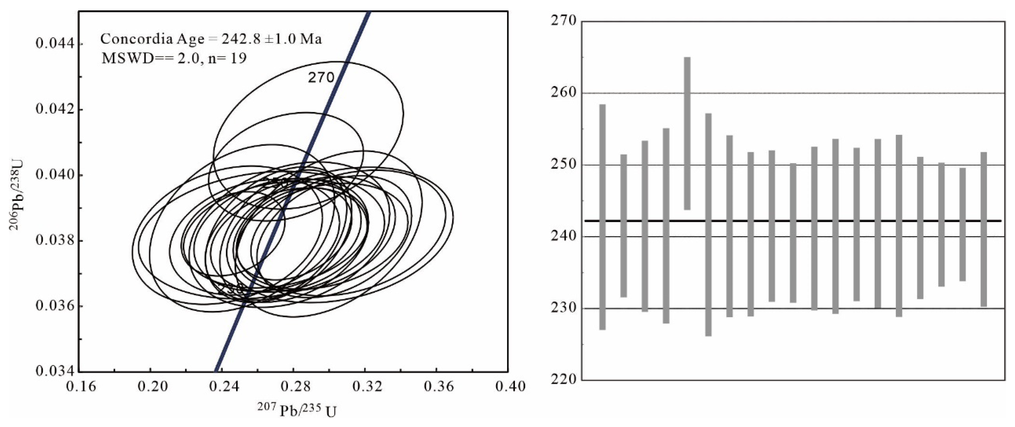 Preprints 108938 g004