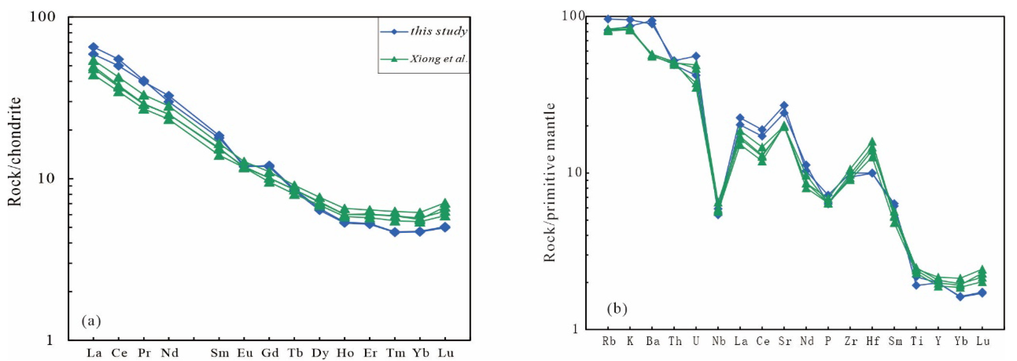 Preprints 108938 g006