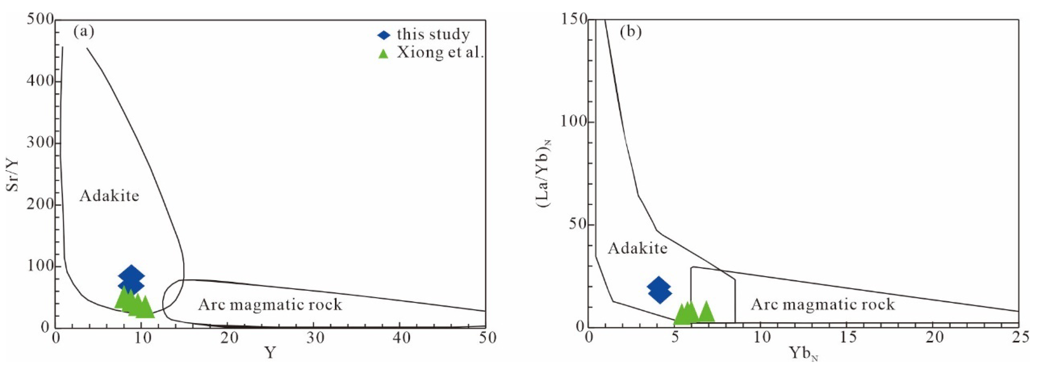Preprints 108938 g007
