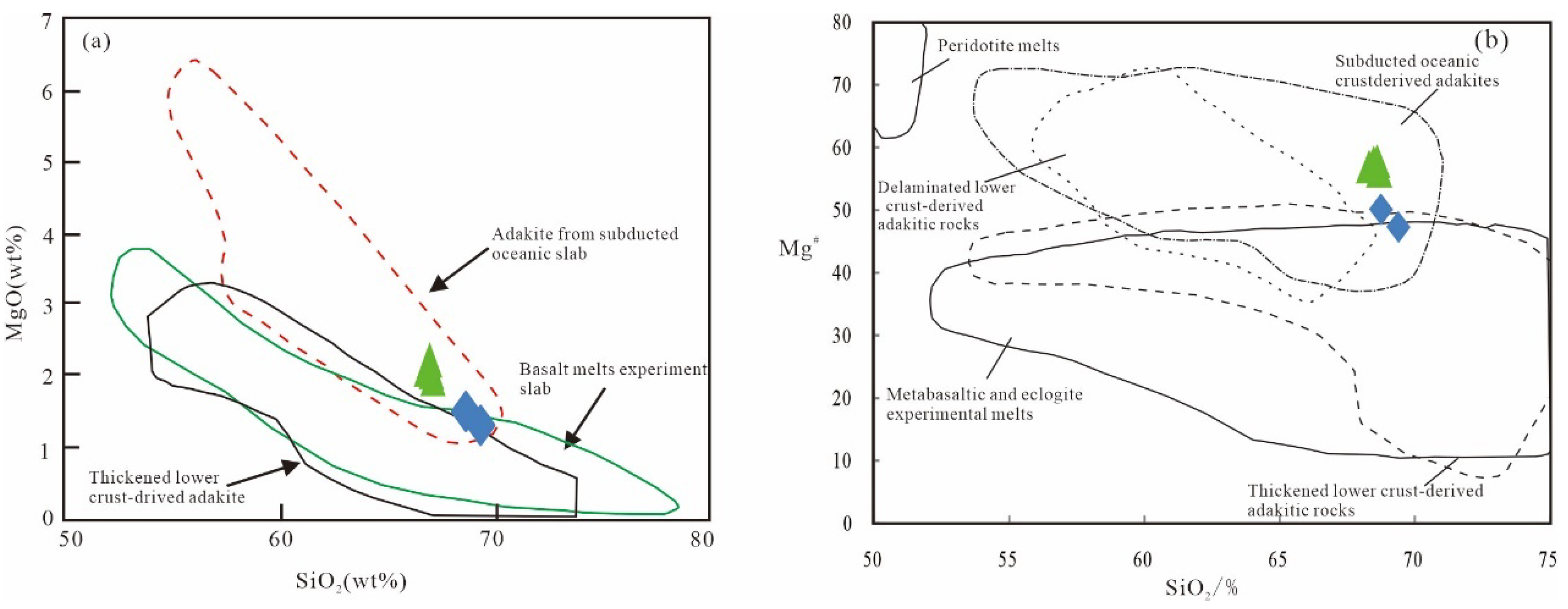 Preprints 108938 g008