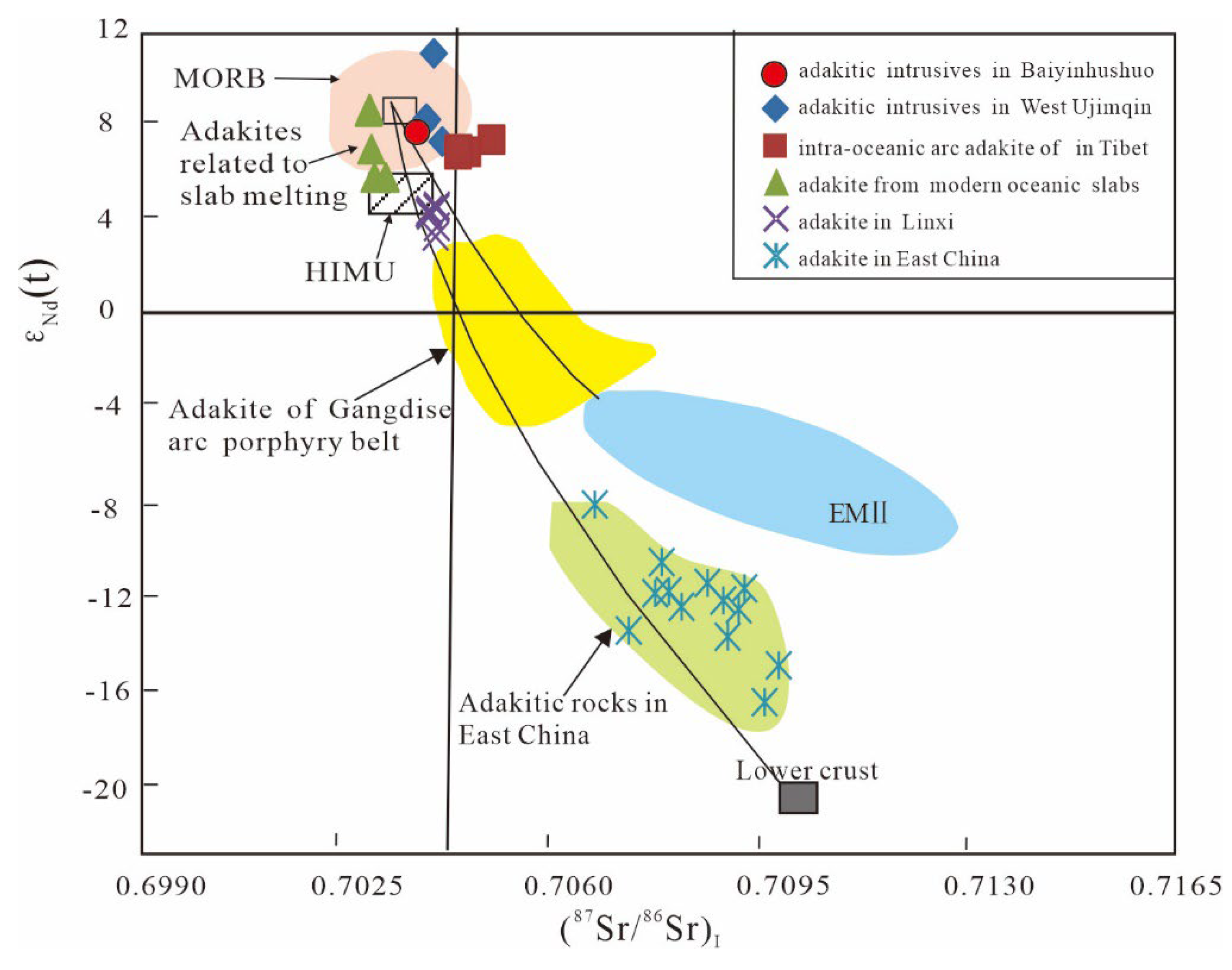 Preprints 108938 g010