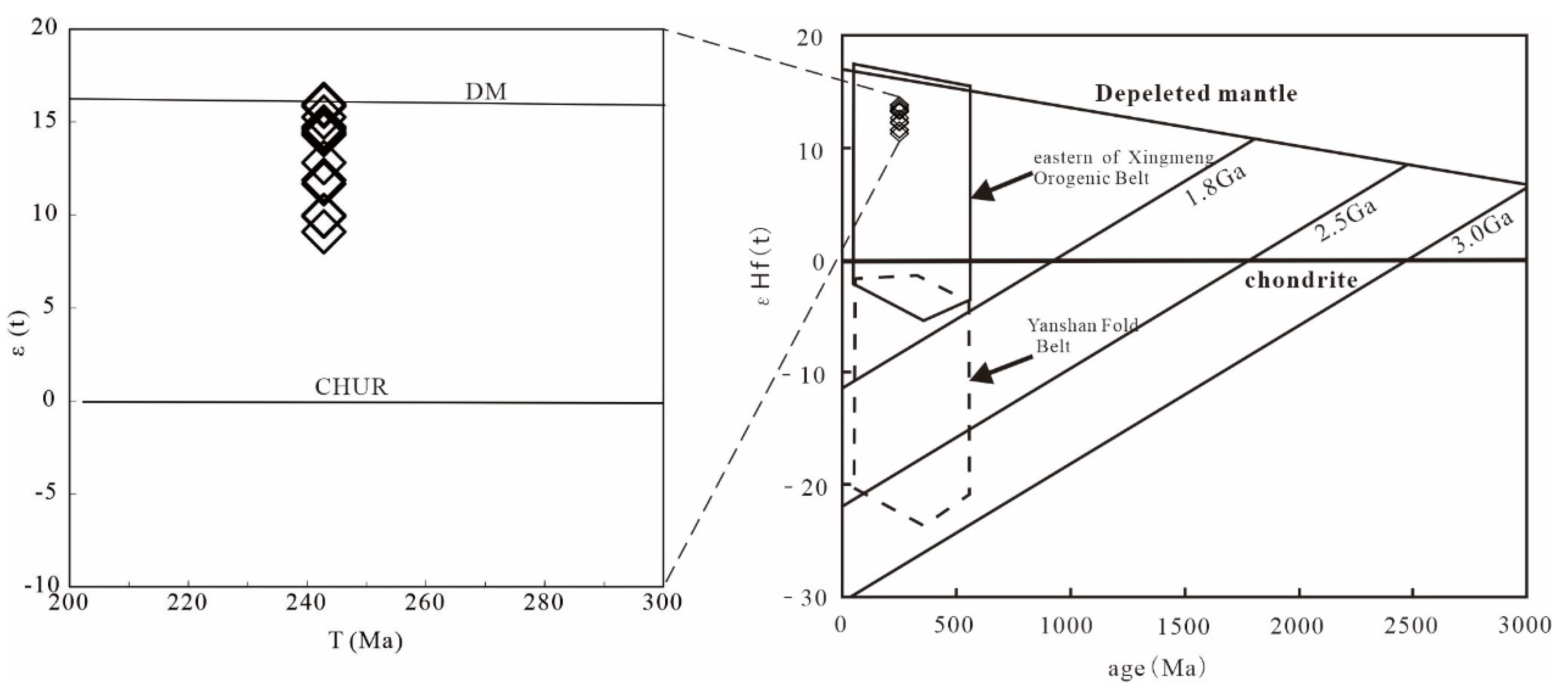 Preprints 108938 g011