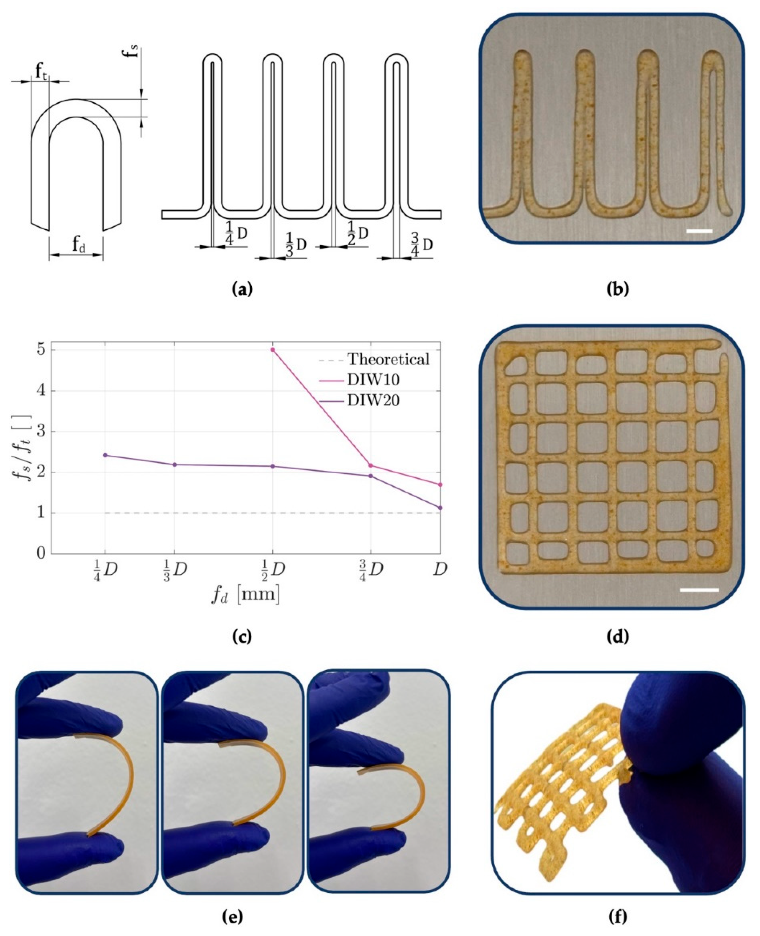 Preprints 167464 g003