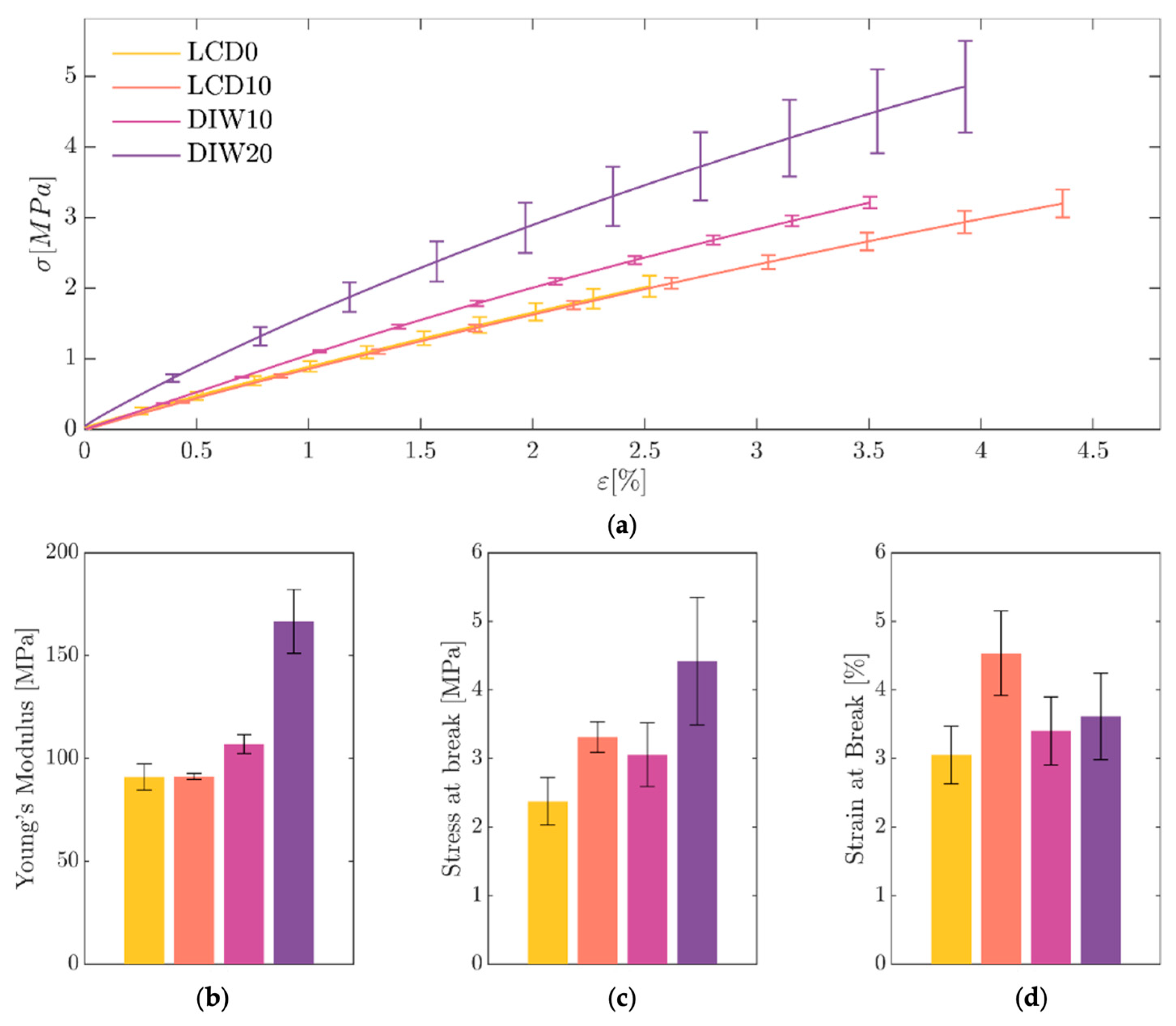 Preprints 167464 g004