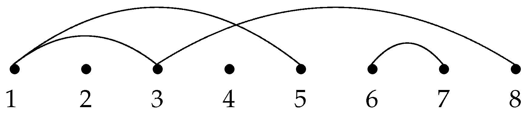 Preprints 152409 g002