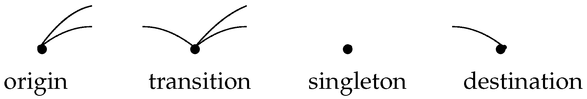 Preprints 152409 g003