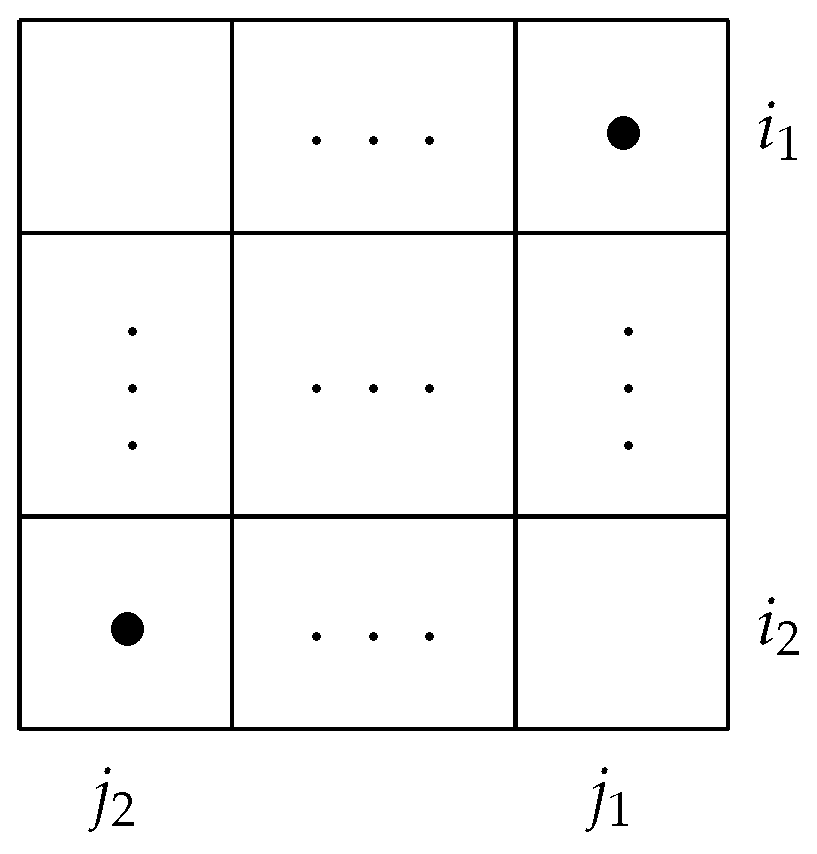 Preprints 152409 g004