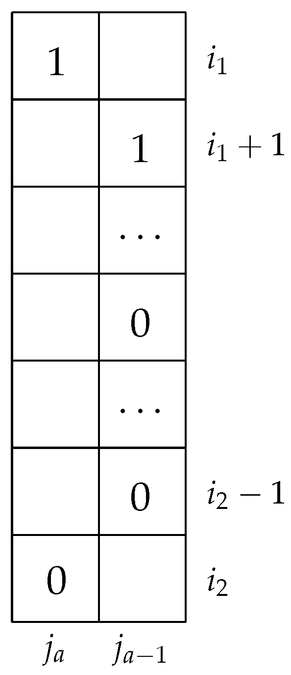 Preprints 152409 g005