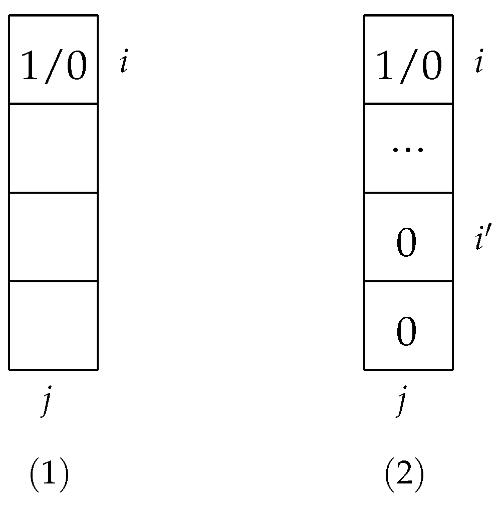 Preprints 152409 g007