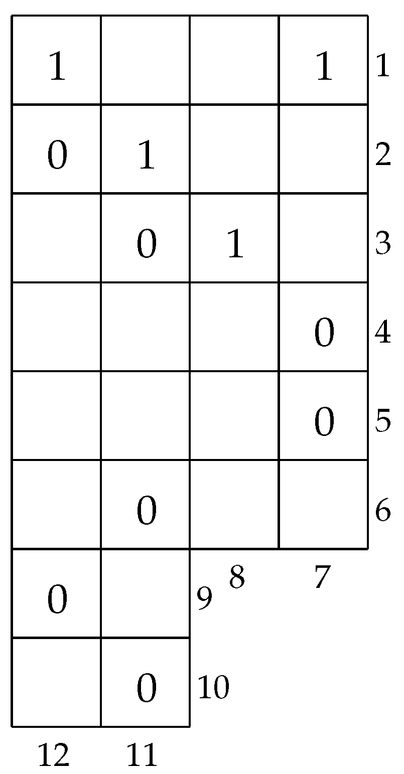 Preprints 152409 g008