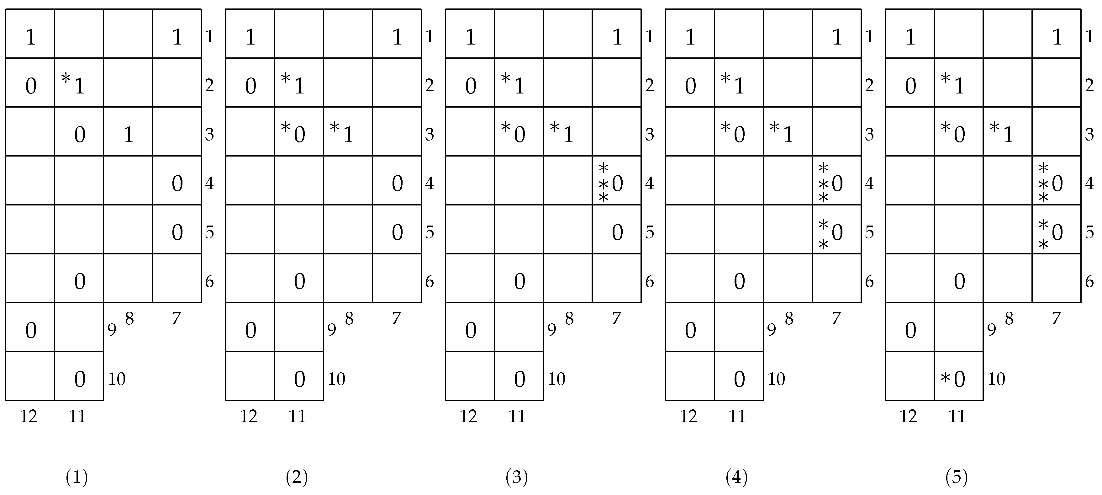 Preprints 152409 g010