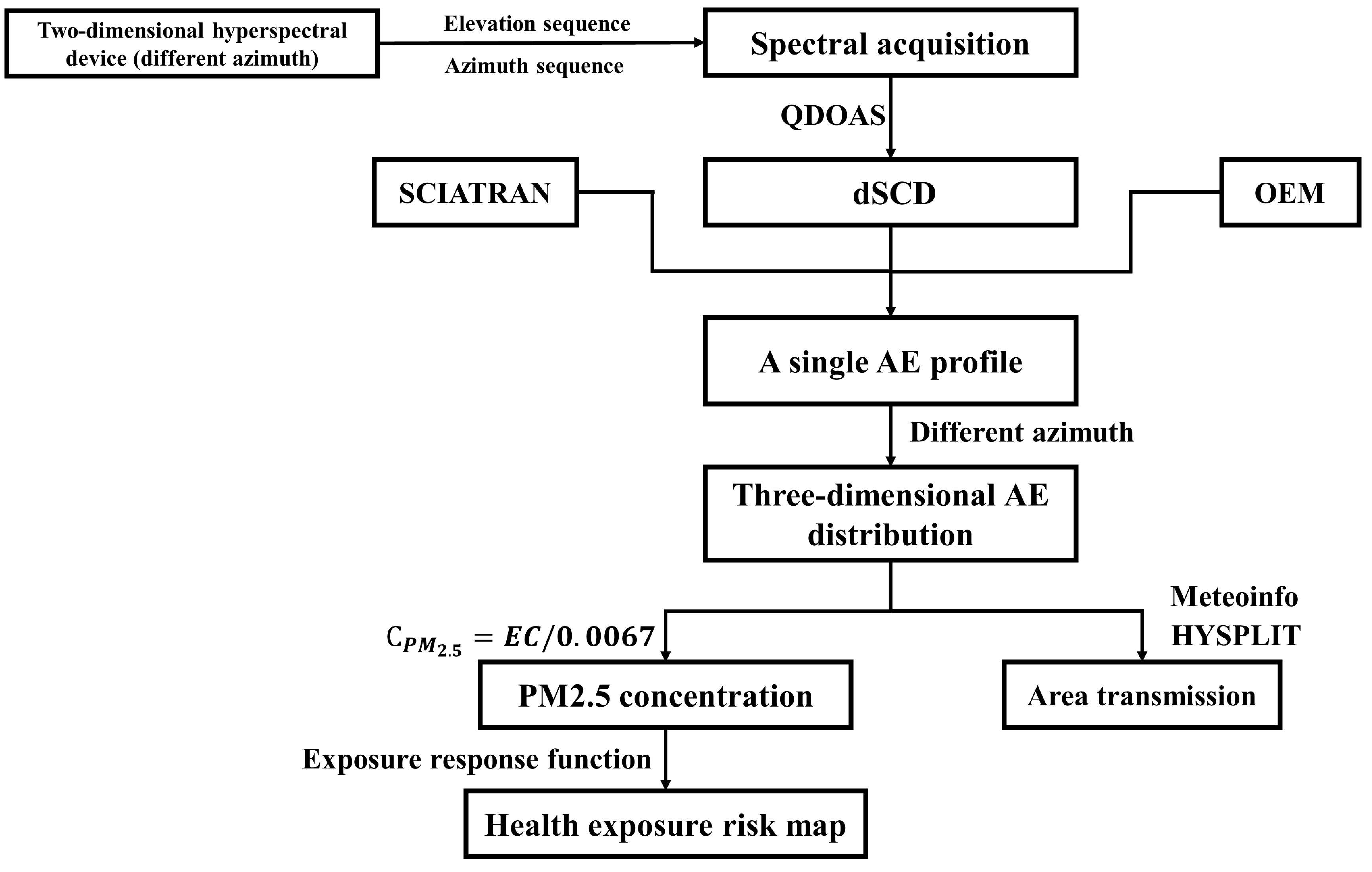 Preprints 161706 g001