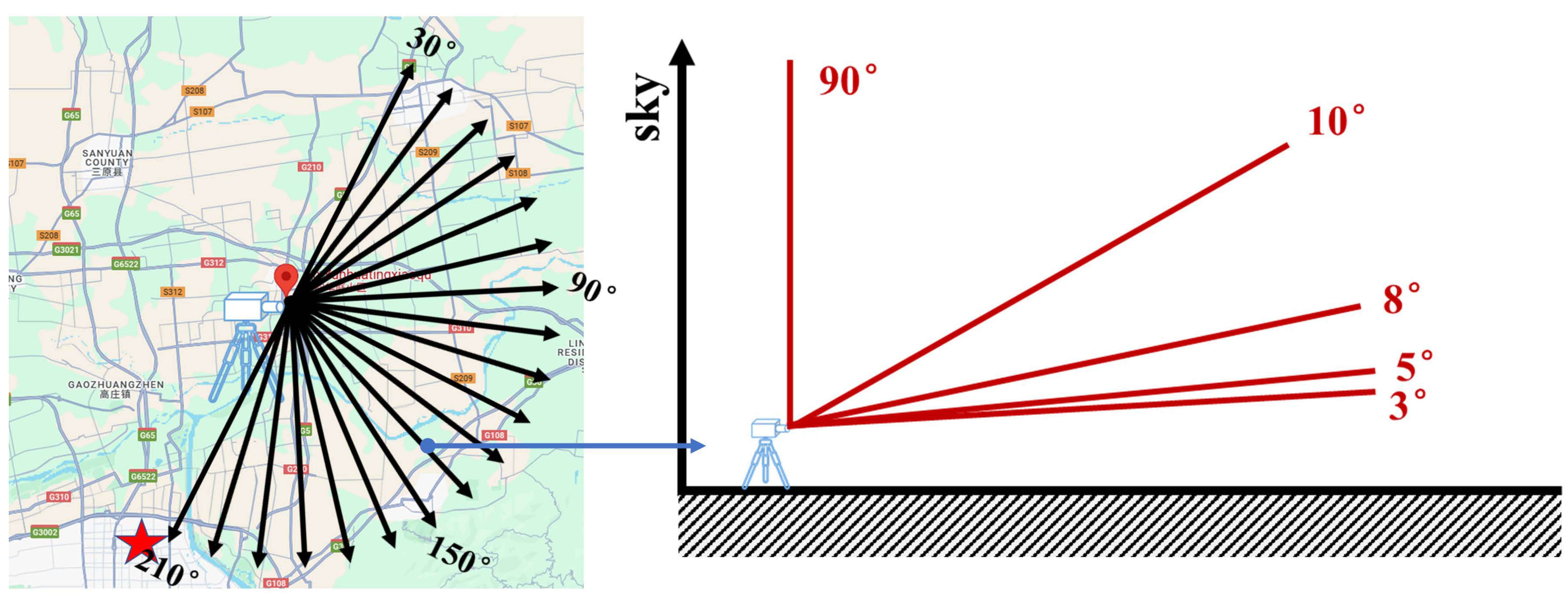 Preprints 161706 g002