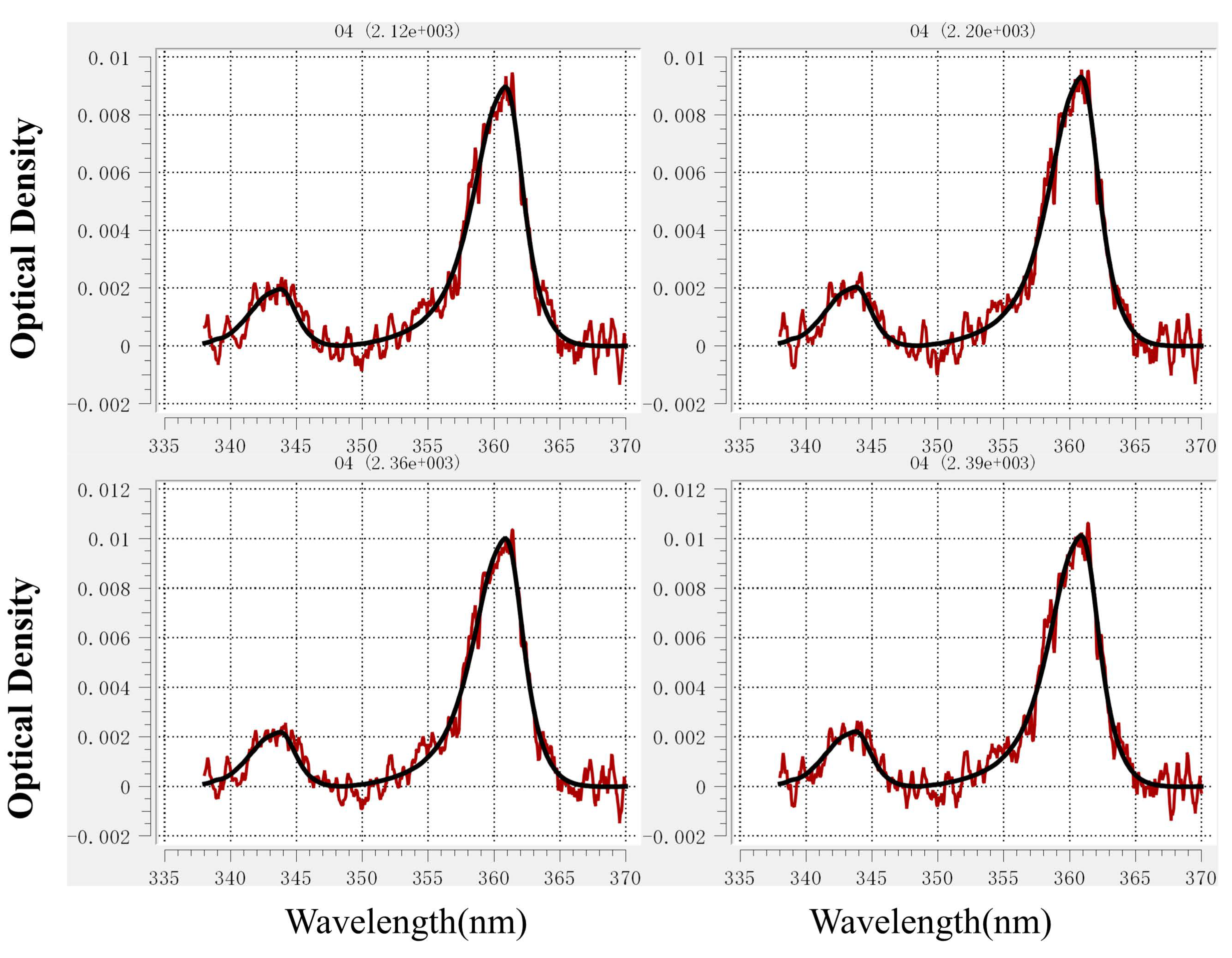 Preprints 161706 g003