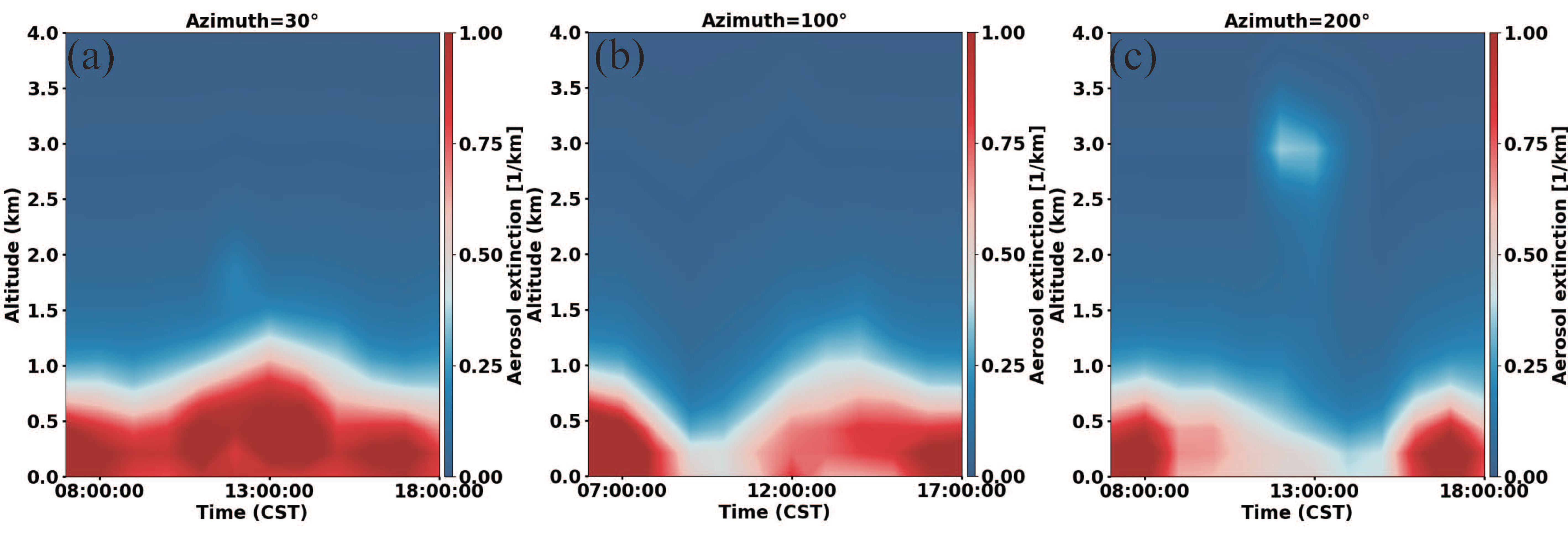 Preprints 161706 g006