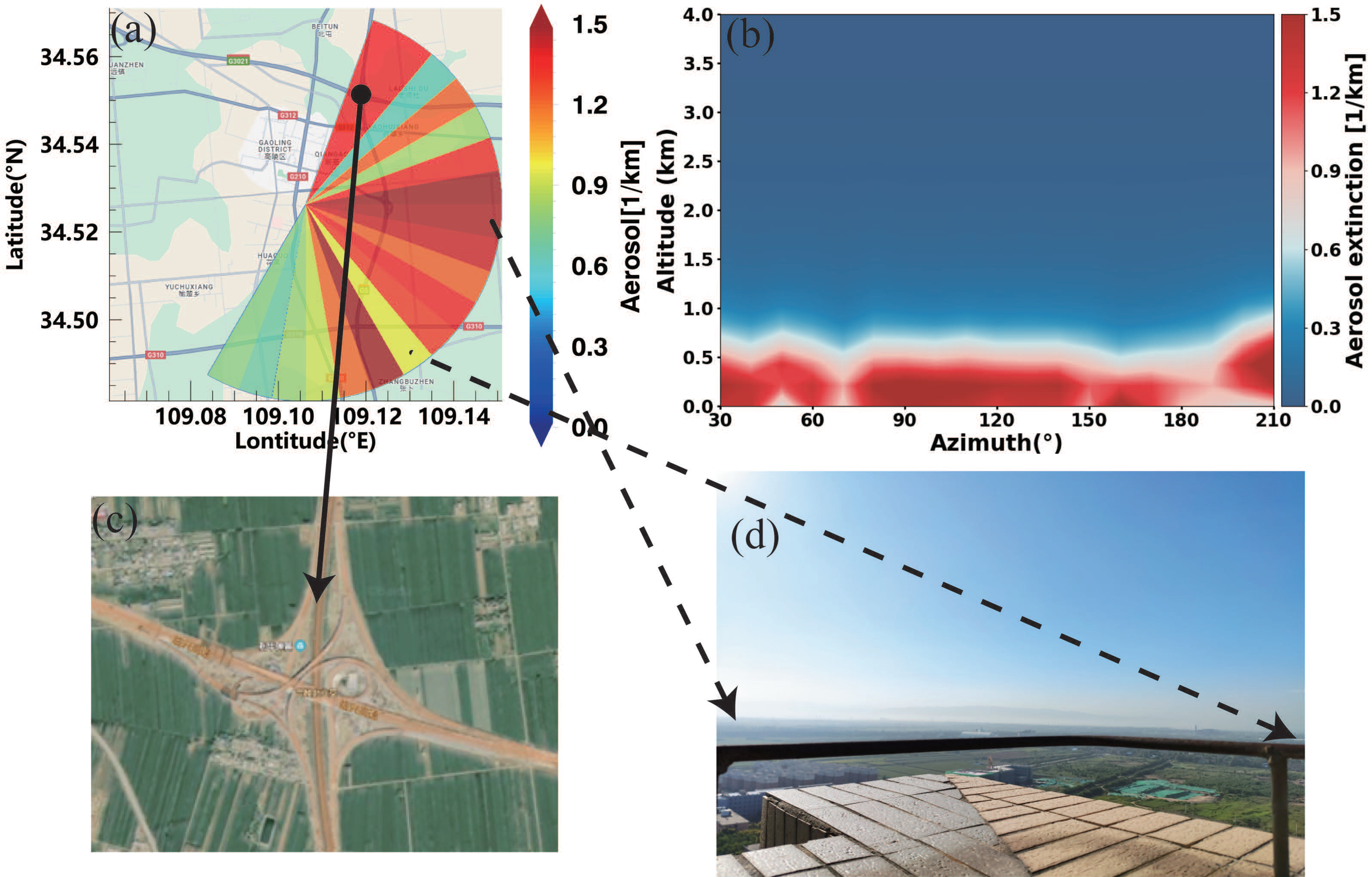 Preprints 161706 g007