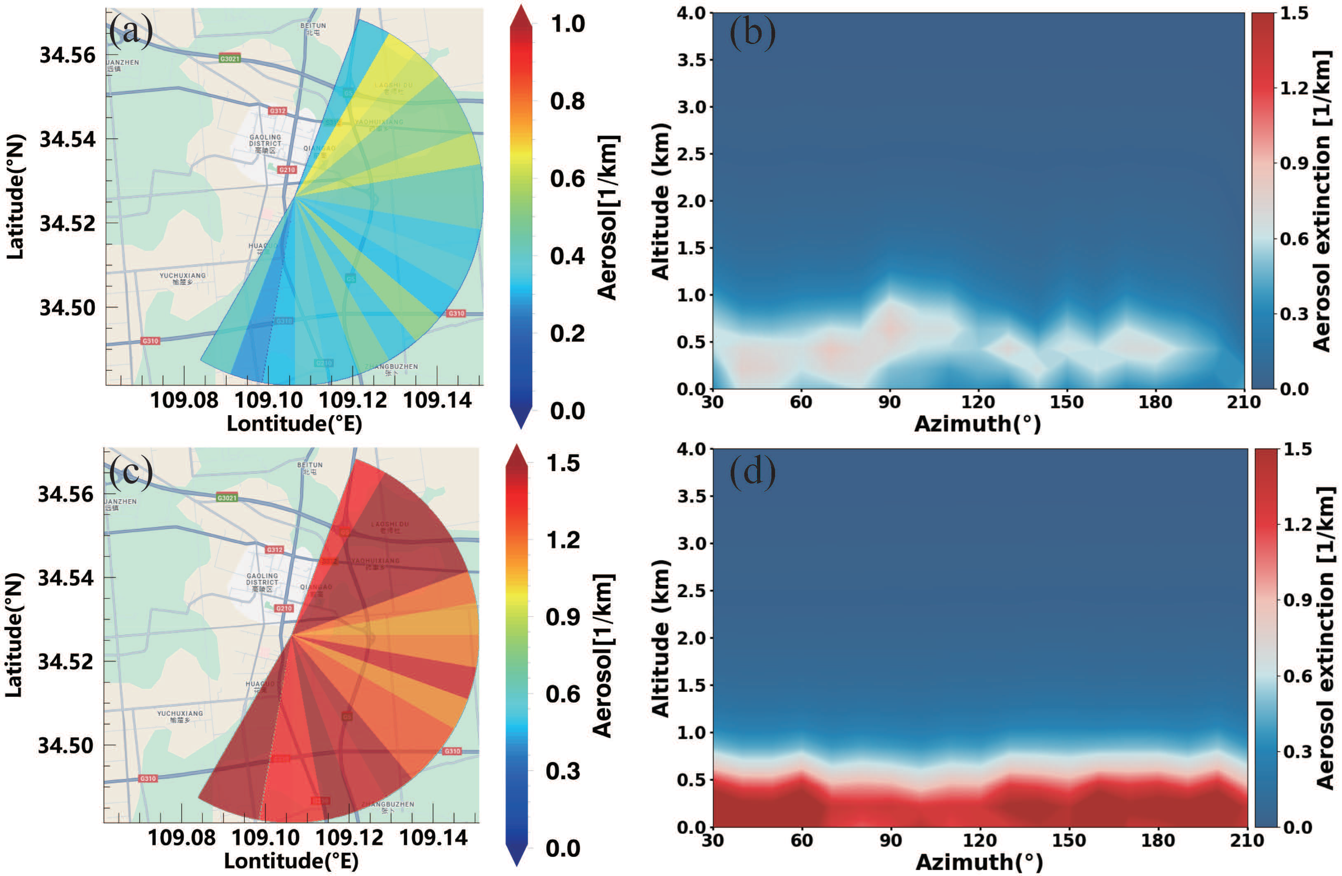 Preprints 161706 g008