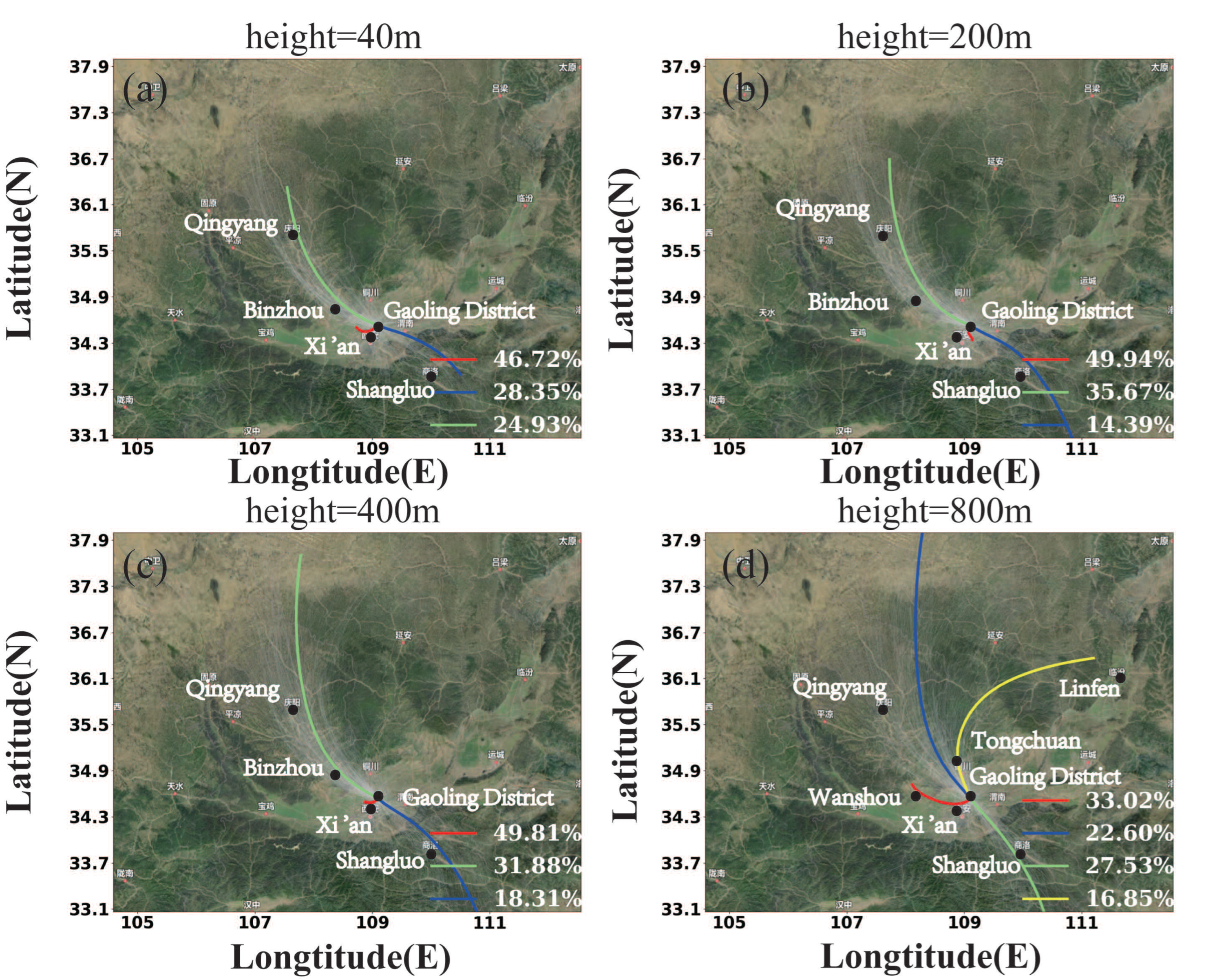 Preprints 161706 g009