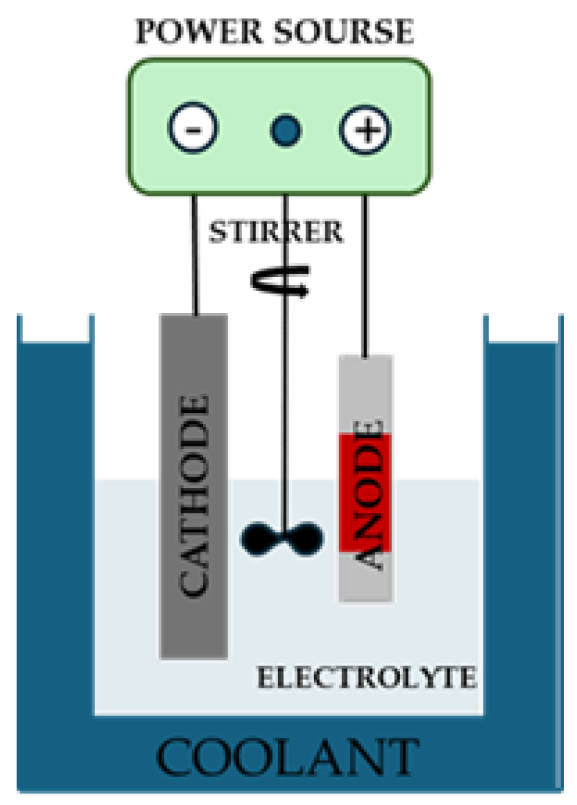 Preprints 144974 g001