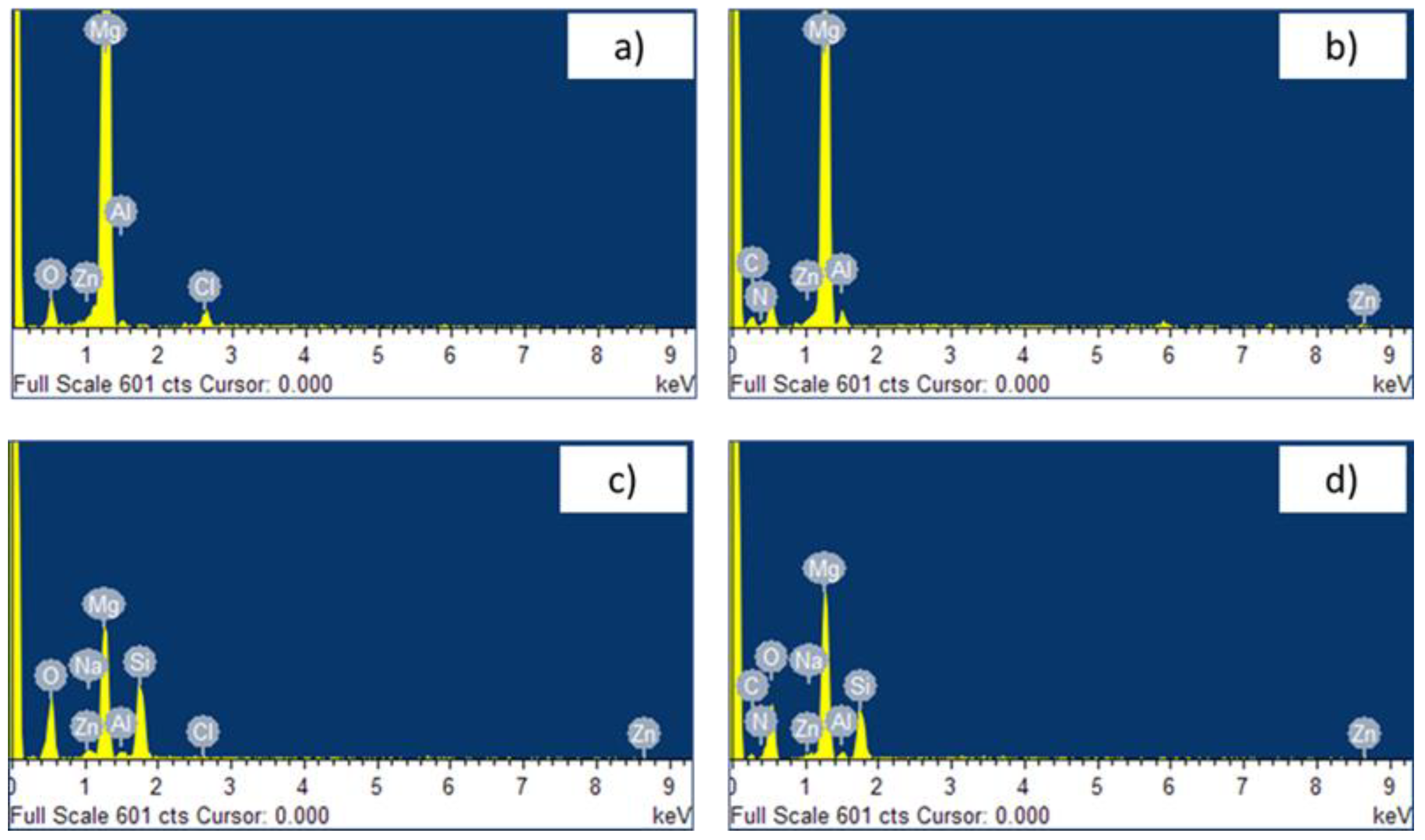 Preprints 144974 g006