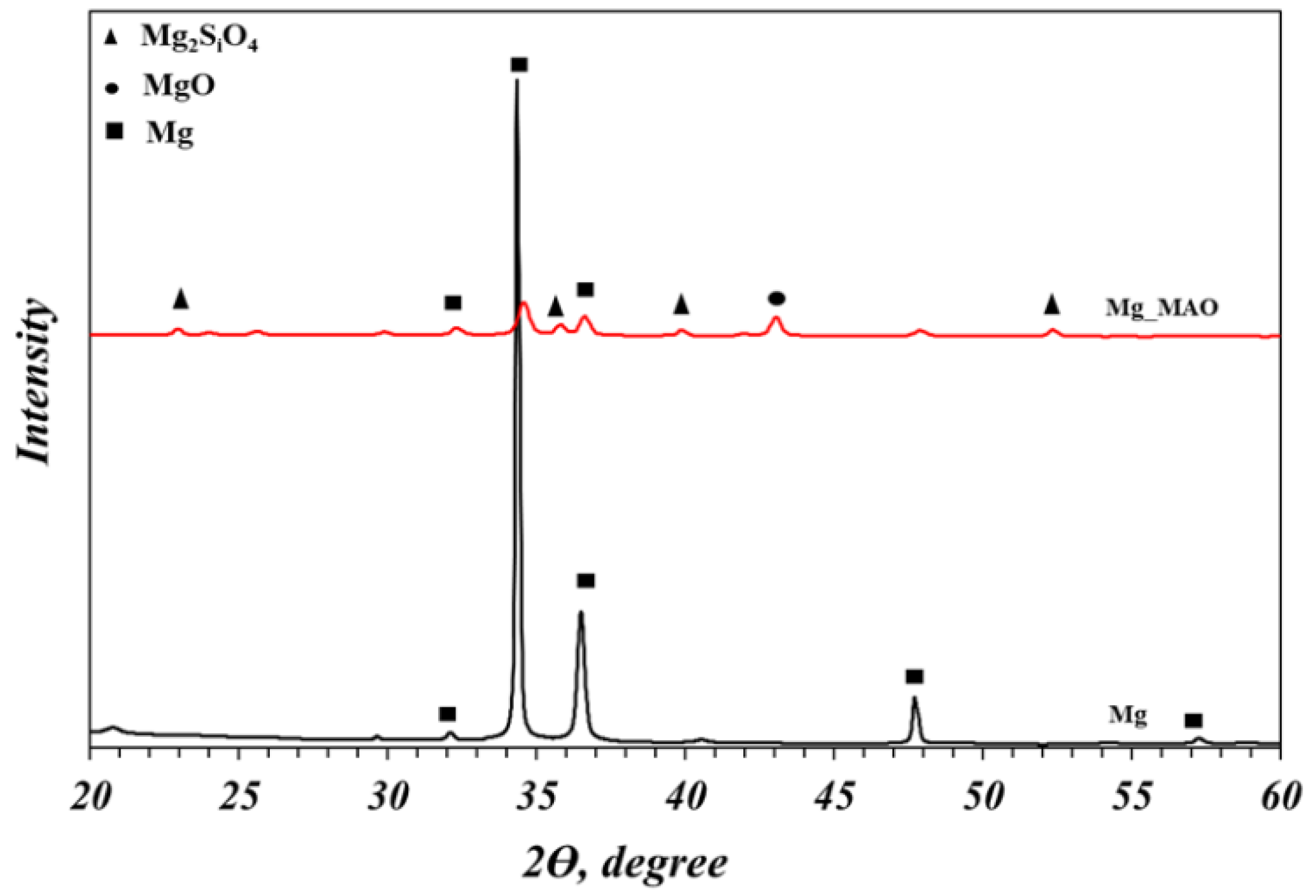Preprints 144974 g008