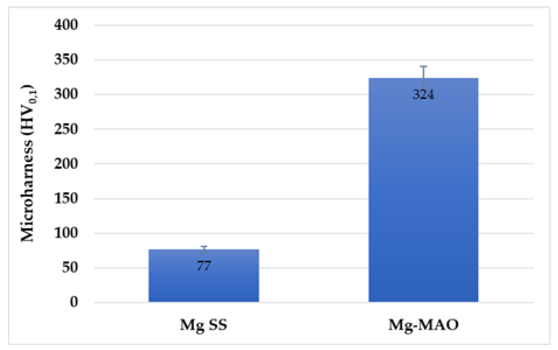 Preprints 144974 g009