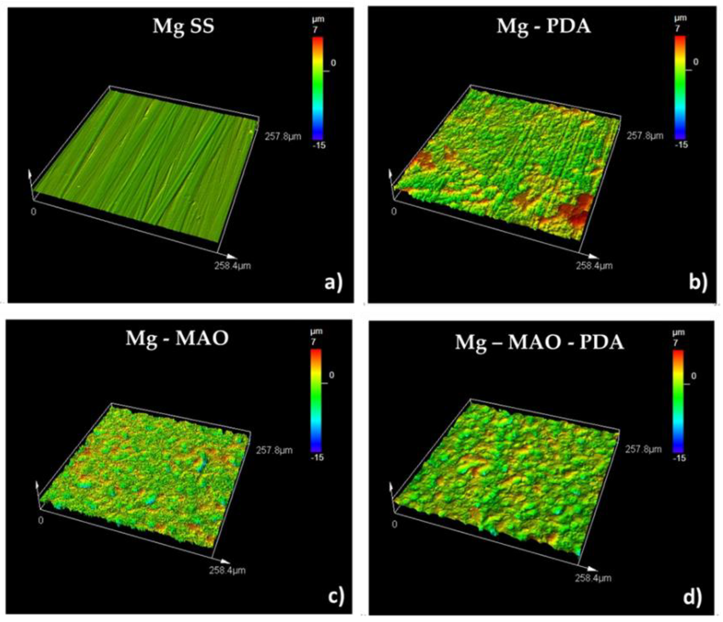 Preprints 144974 g010