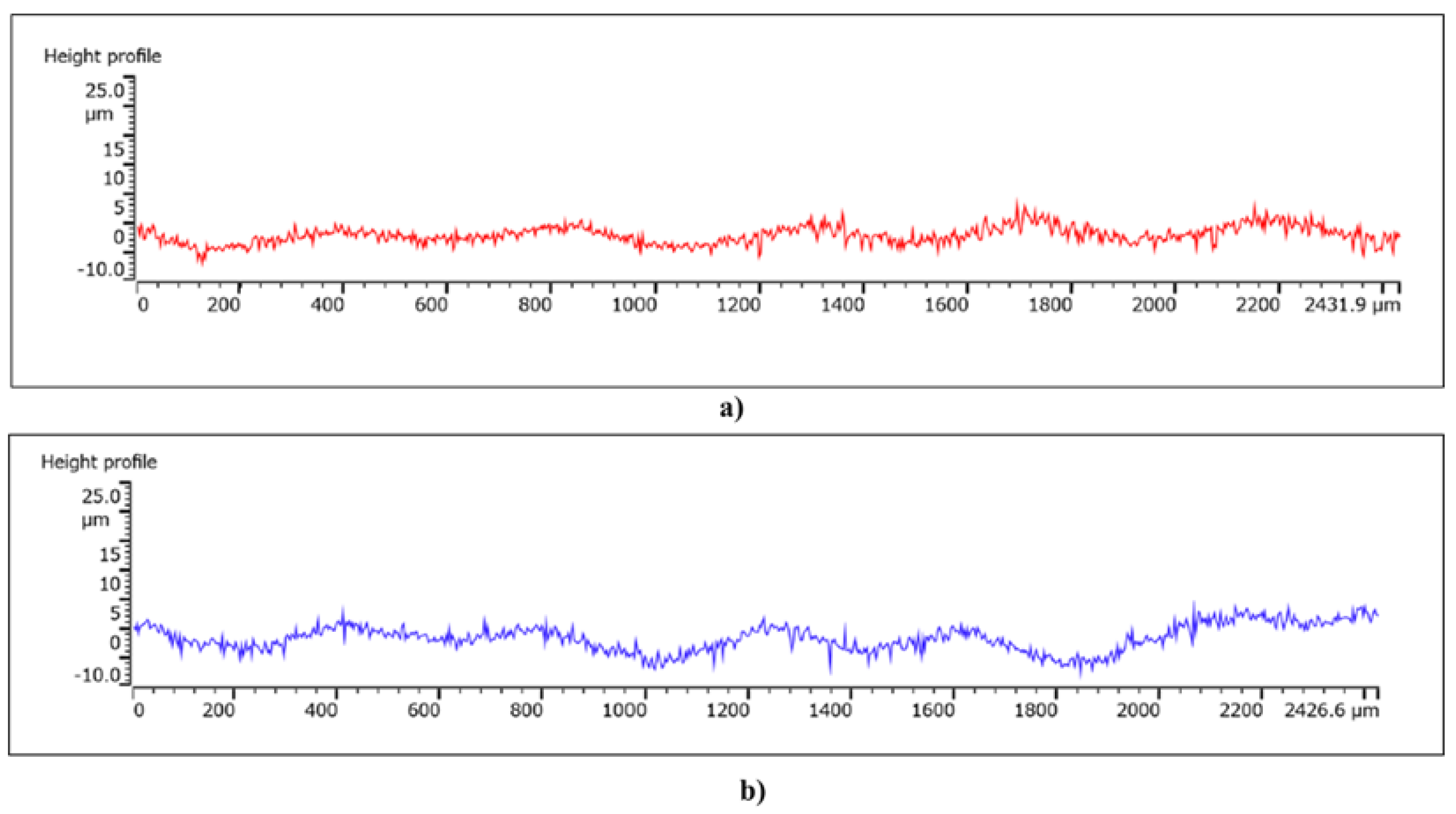 Preprints 144974 g012